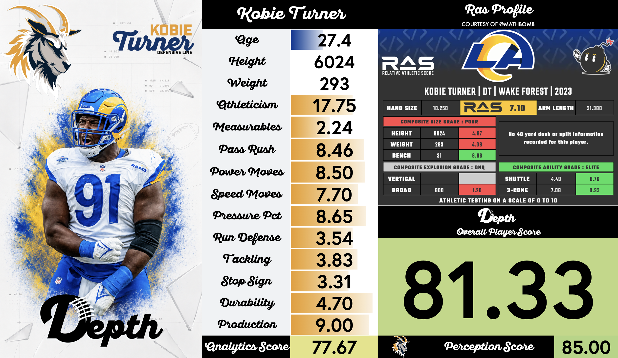 Kobie Turner Player Profile