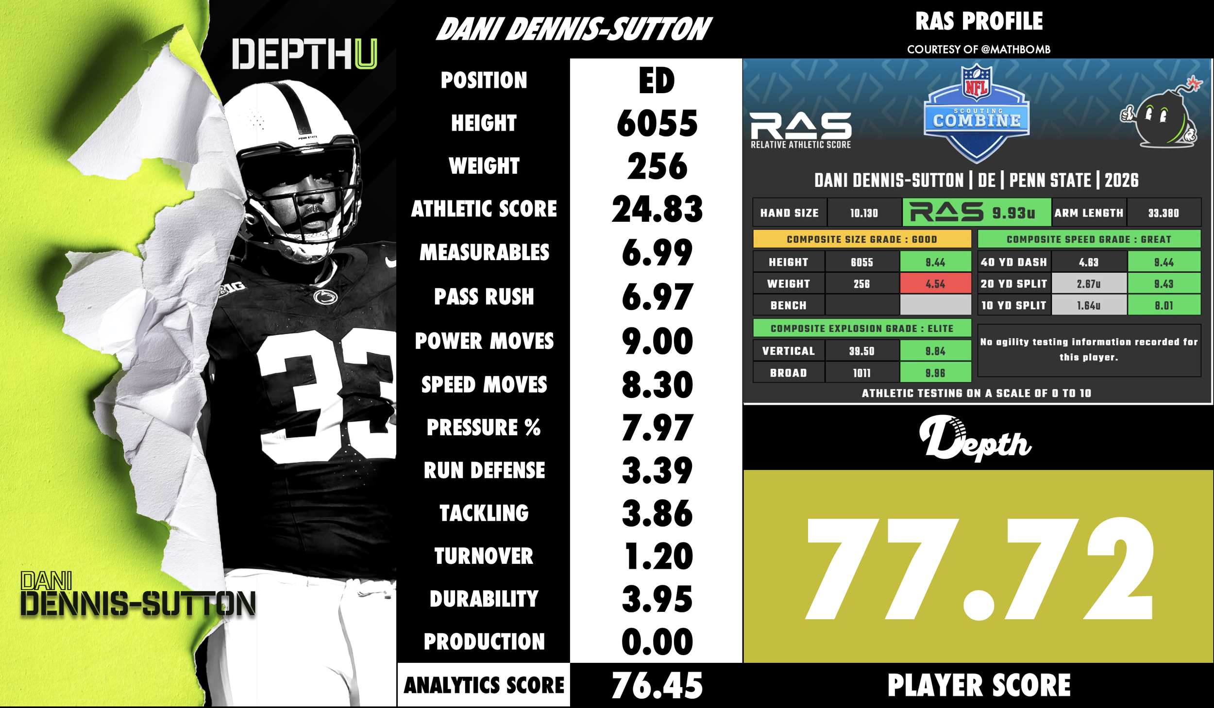 Dani Dennis-Sutton Player Profile