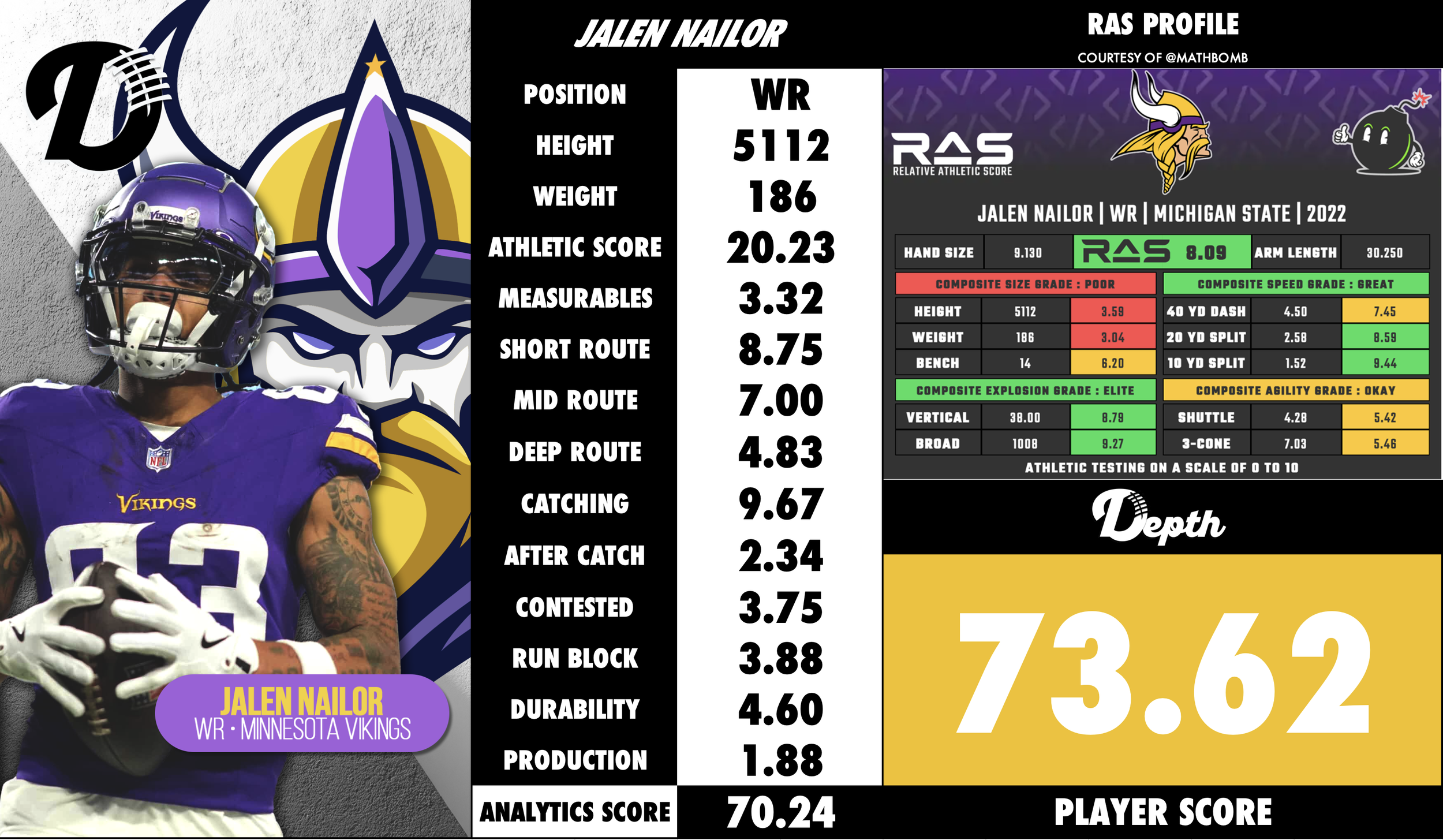 Jalen Nailor Player Profile
