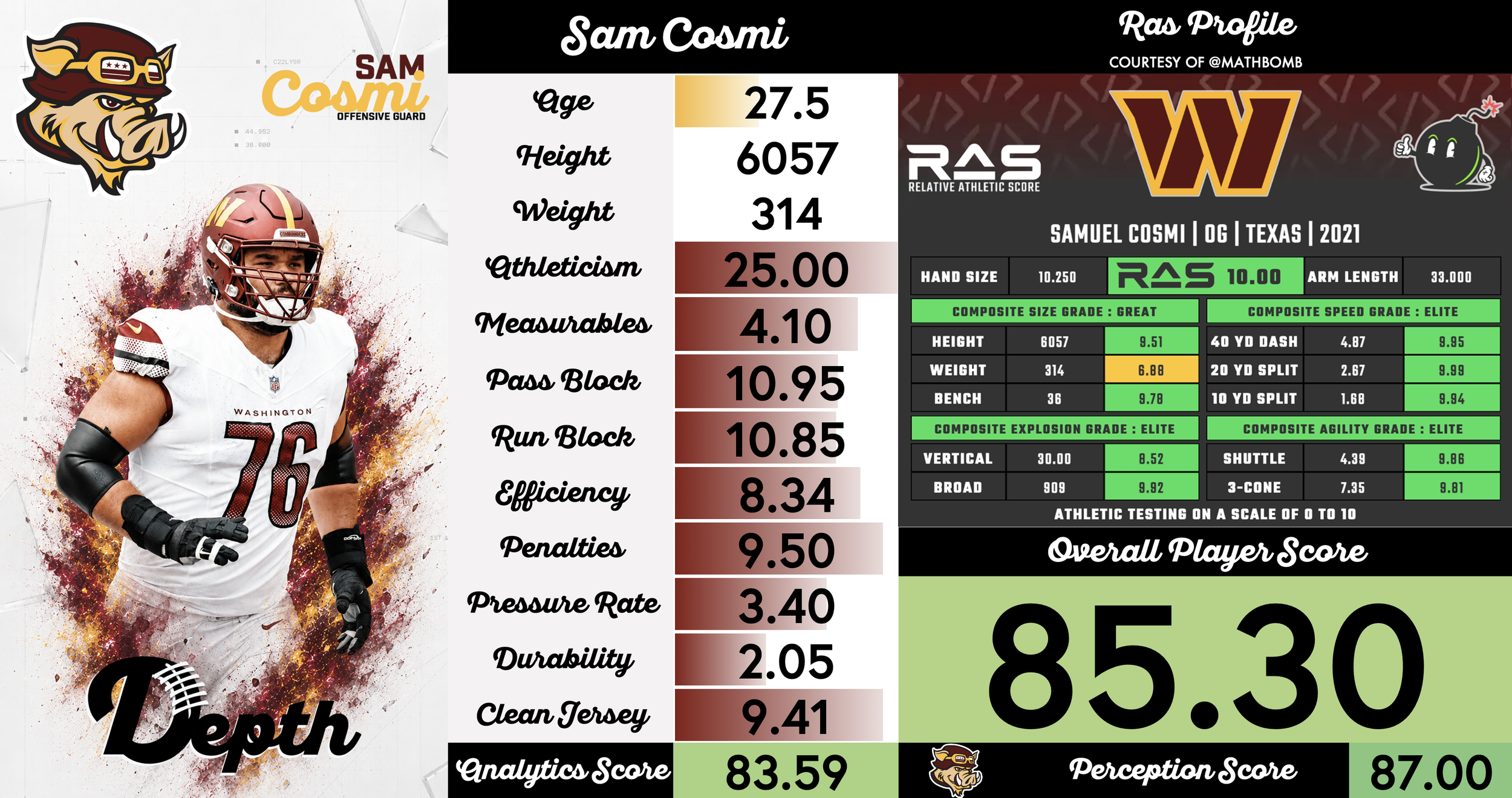 Sam Cosmi Player Profile