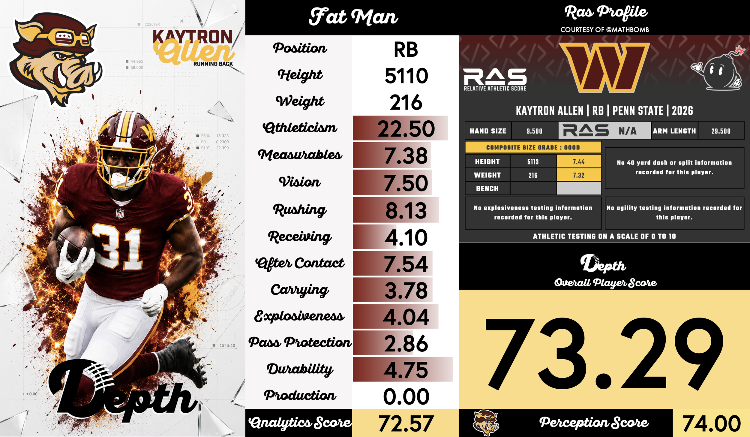 Kaytron Allen Player Profile