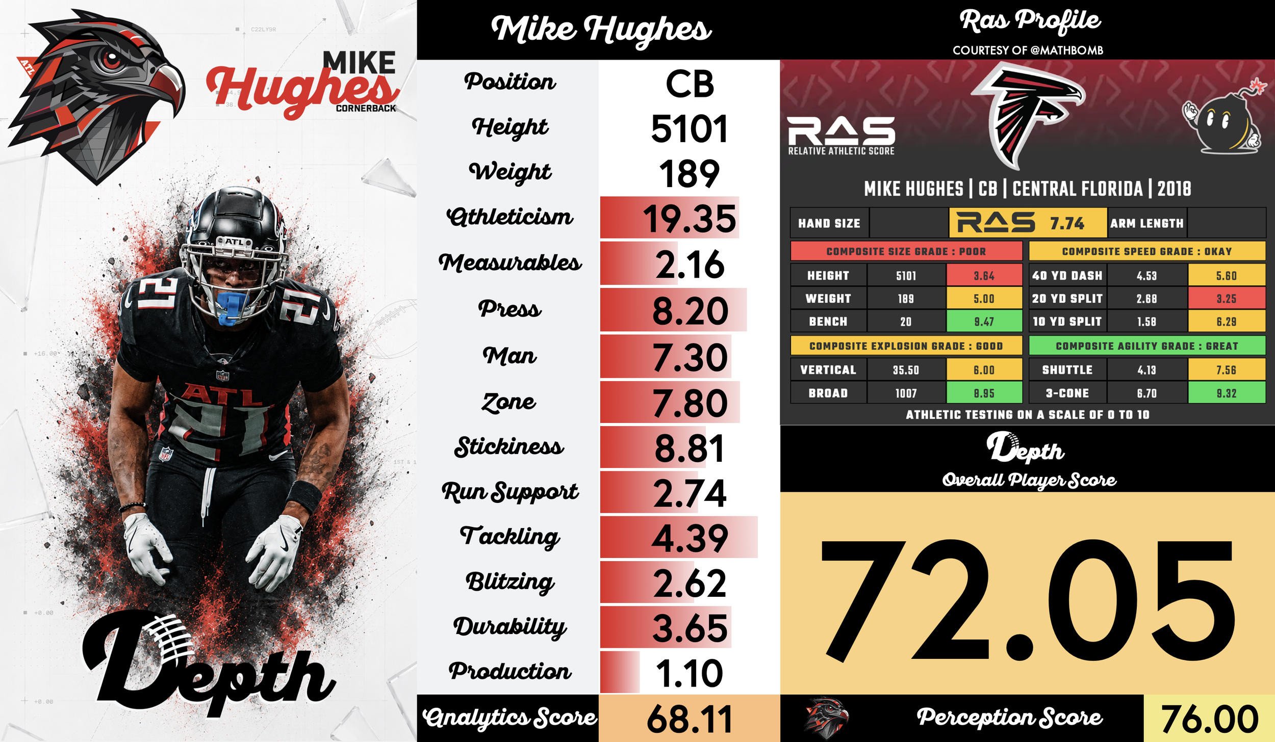 Mike Hughes Player Profile