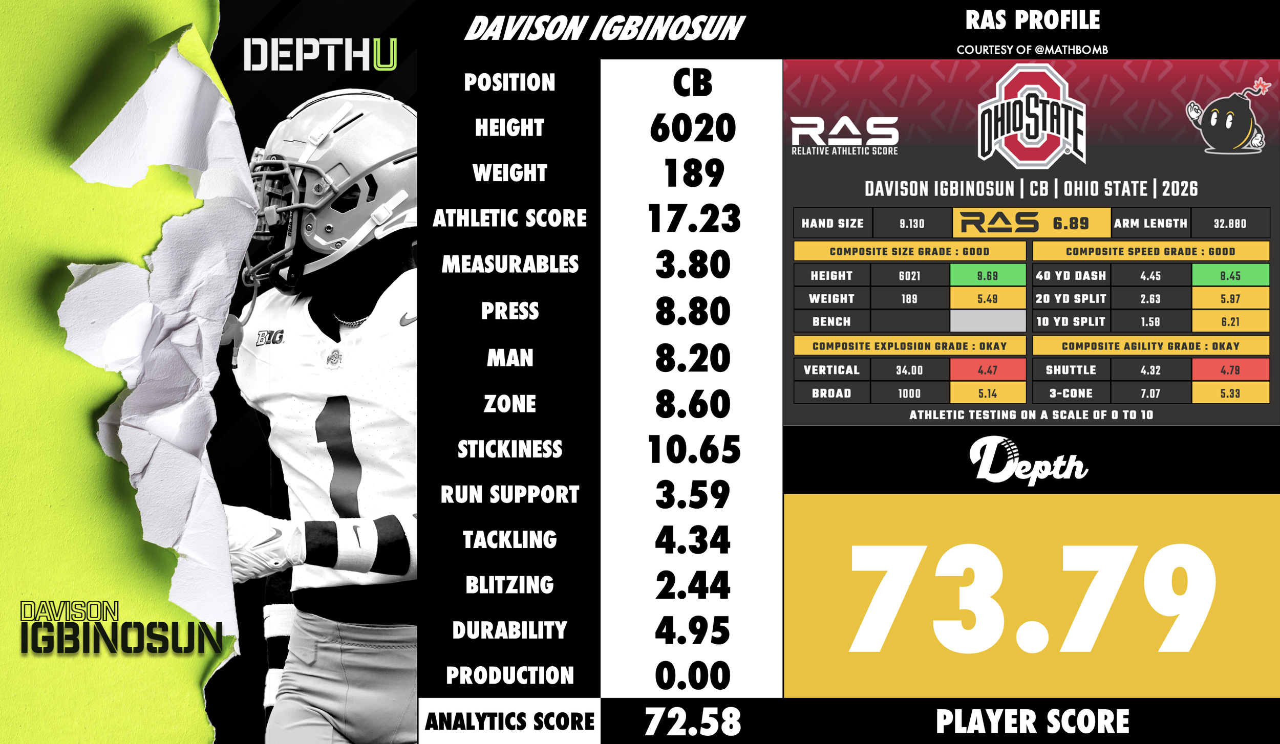 Davison Igbinosun Player Profile
