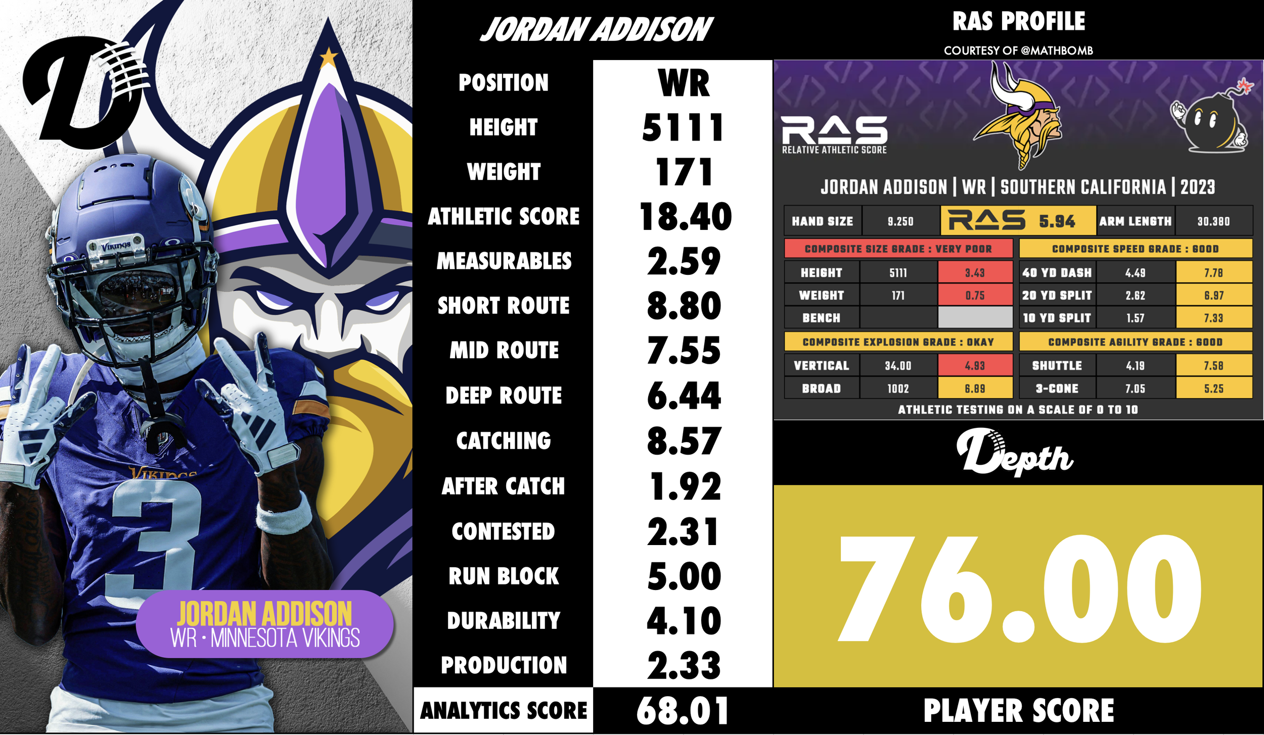 Jordan Addison Player Profile