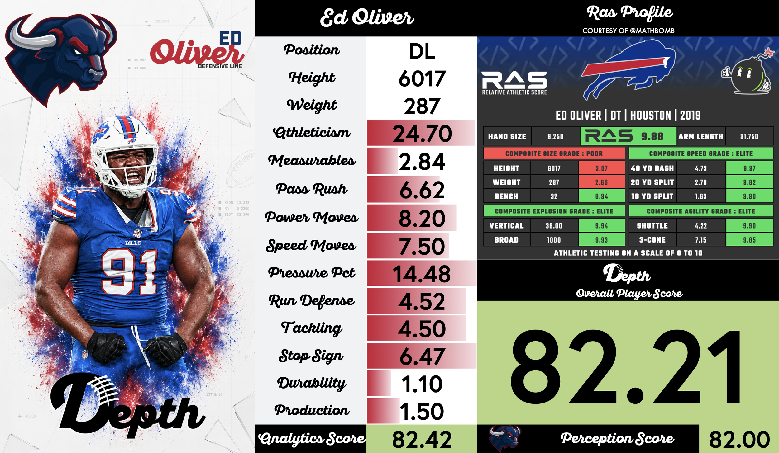 Ed Oliver Player Profile