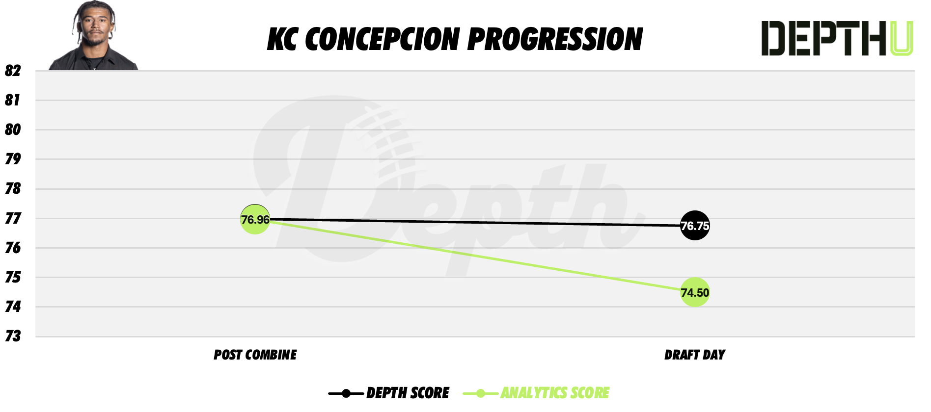 KC Concepcion Player Progression
