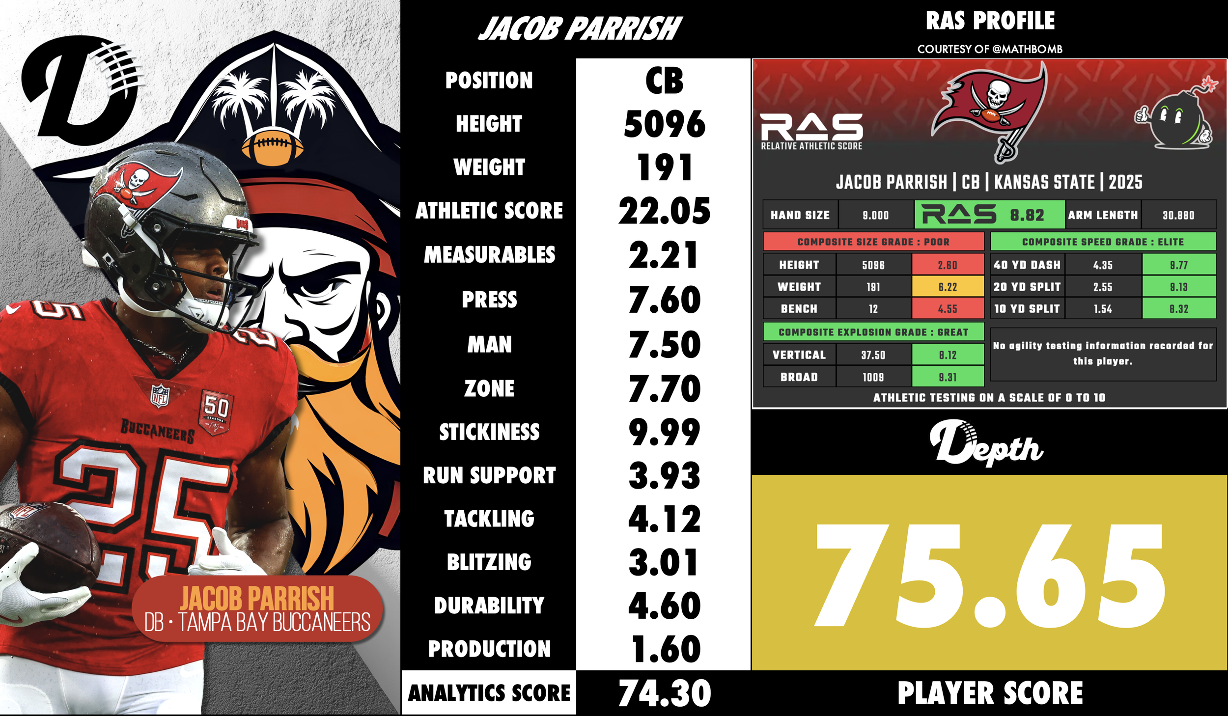 Jacob Parrish Player Profile