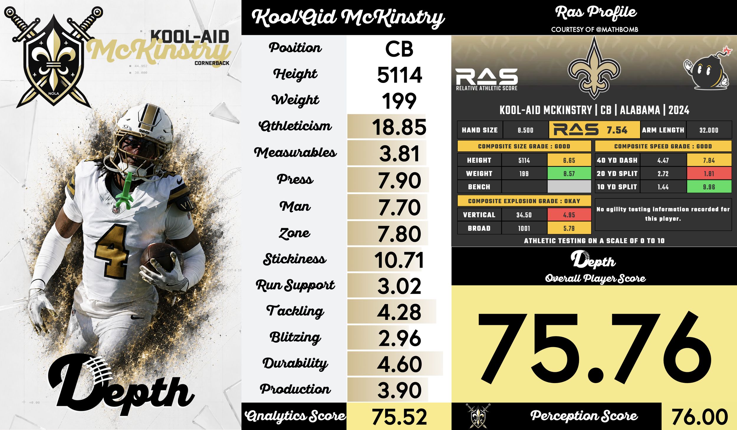 Kool-Aid McKinstry Player Profile