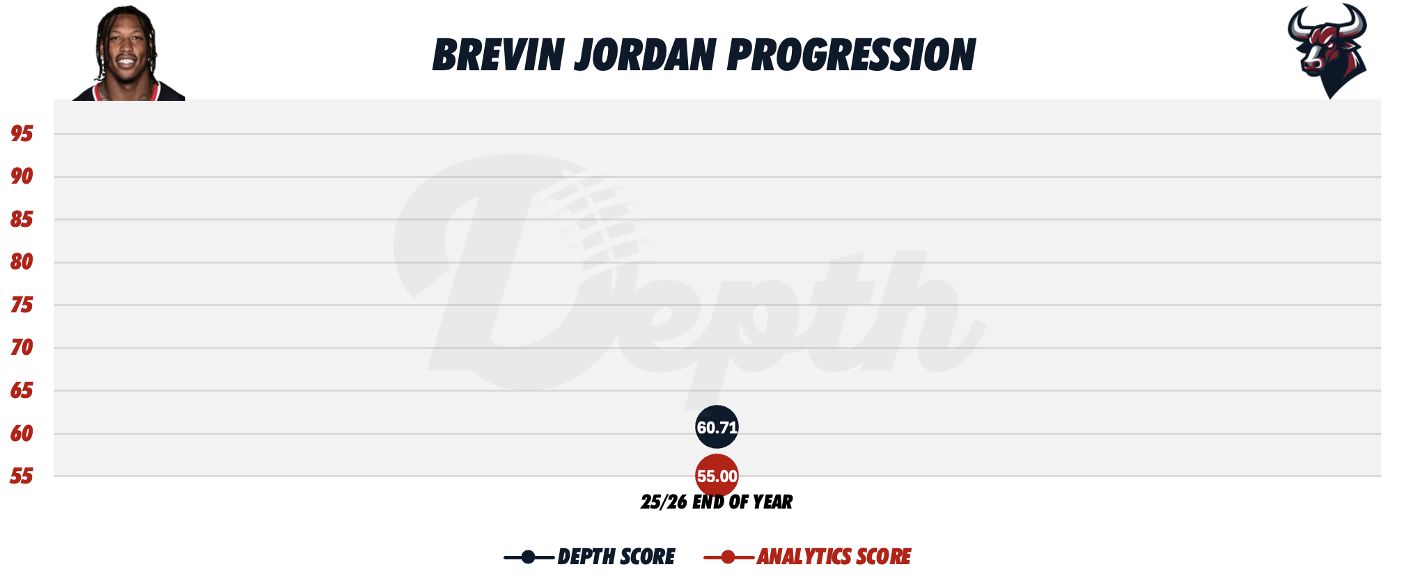 Brevin Jordan Player Progression