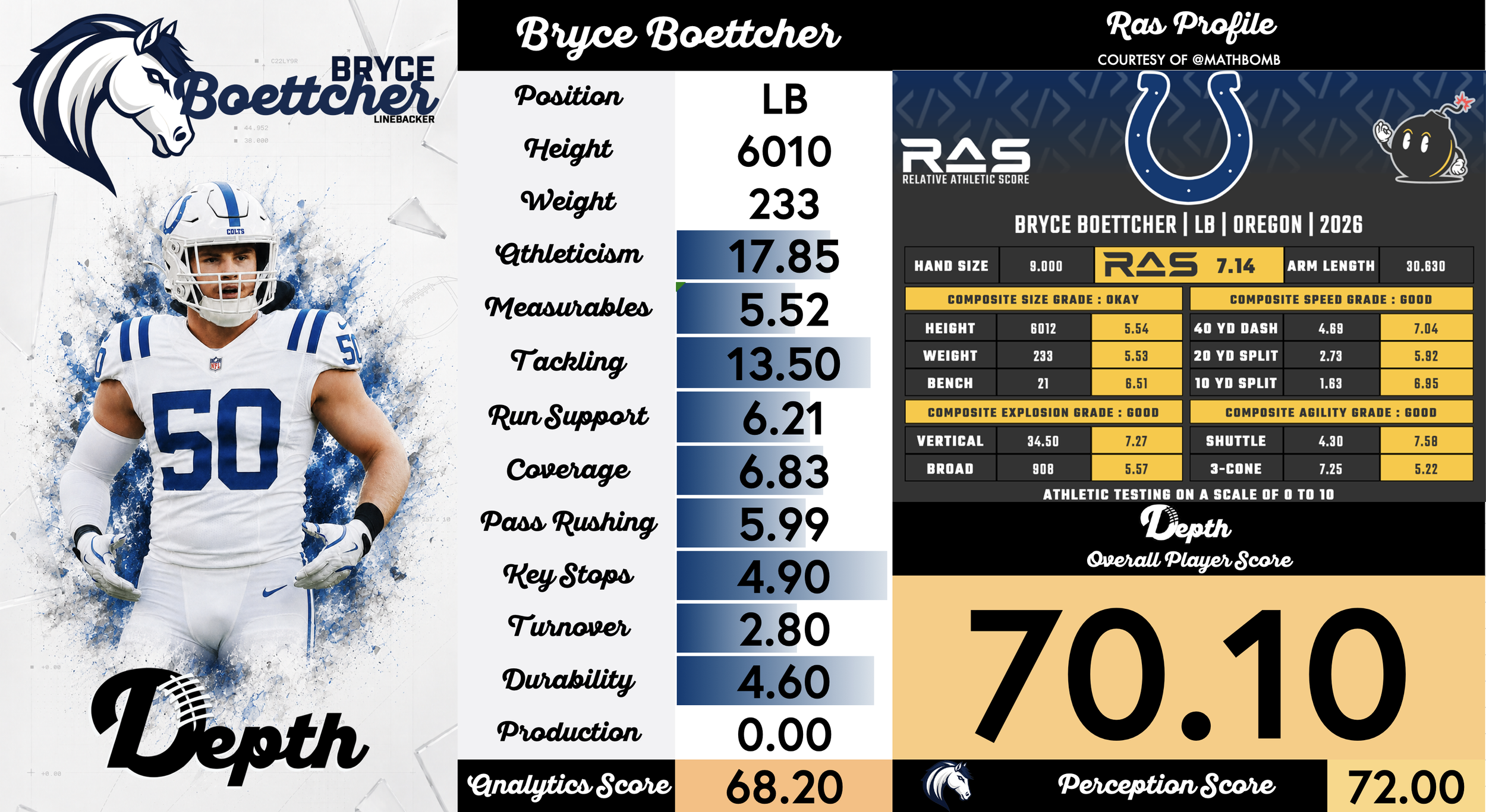 Bryce Boettcher Player Profile