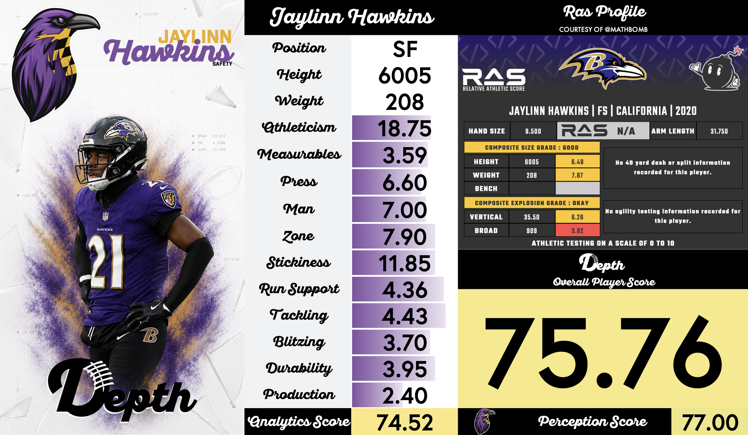 Jaylinn Hawkins Player Profile