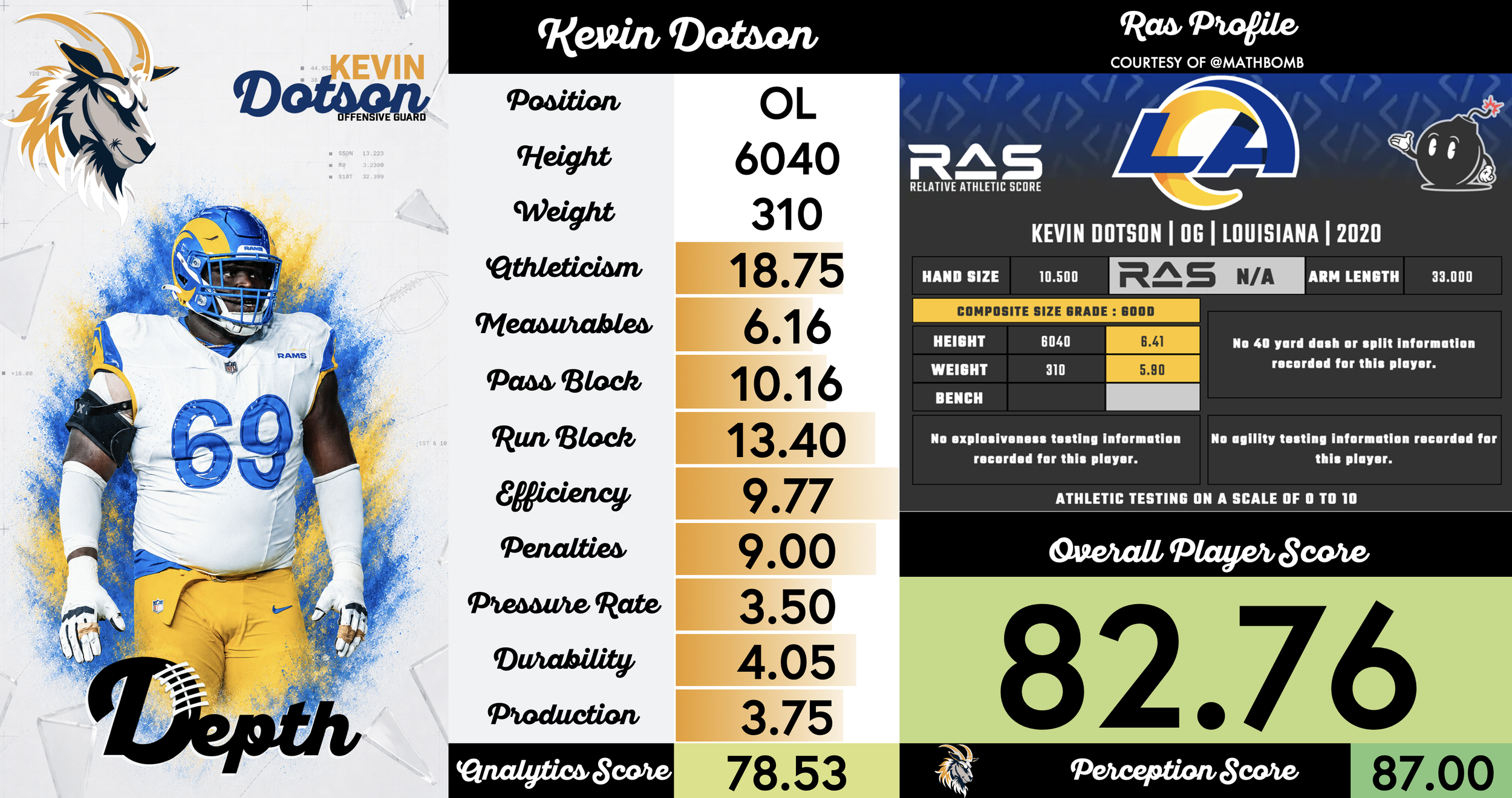Kevin Dotson Player Profile