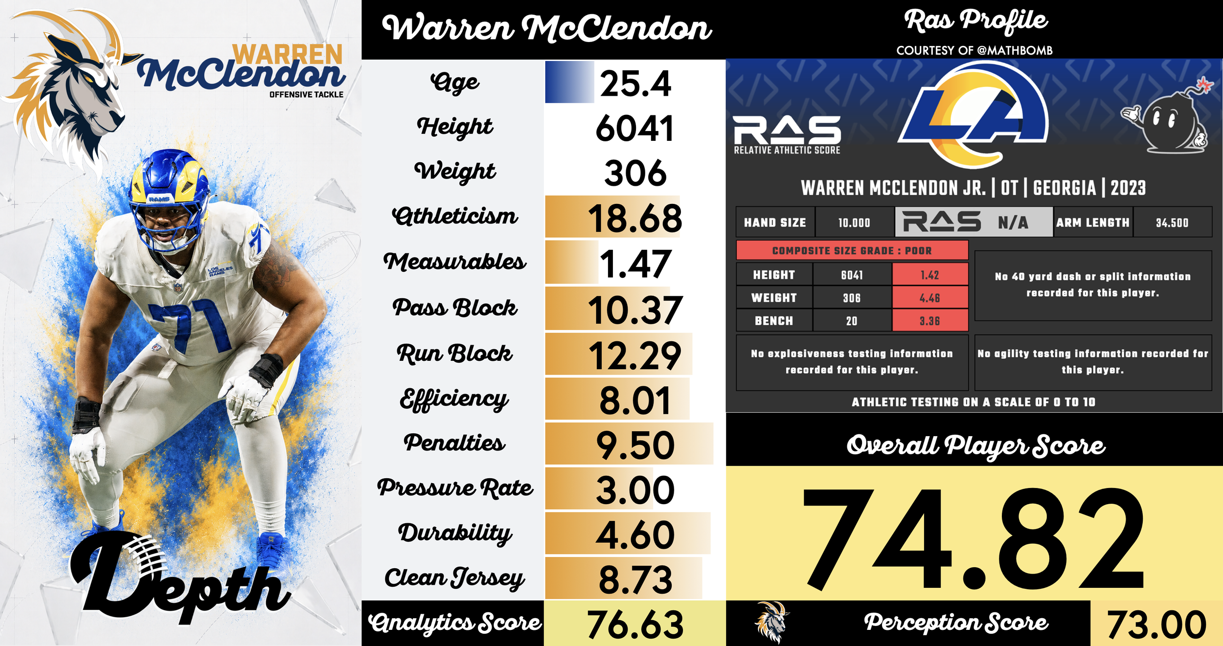Warren McClendon Player Profile