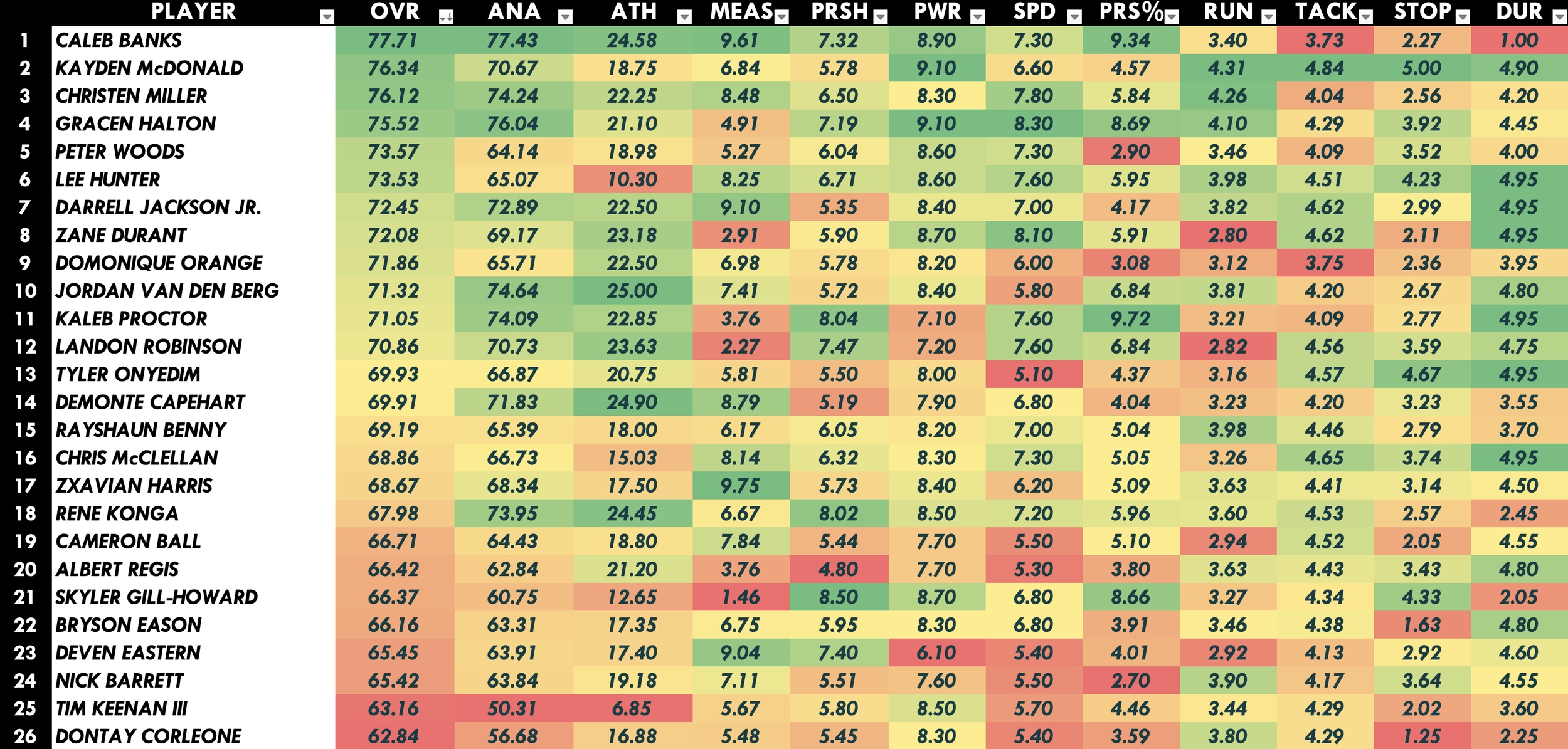2026 NFL Draft Defensive Tackle Rankings
