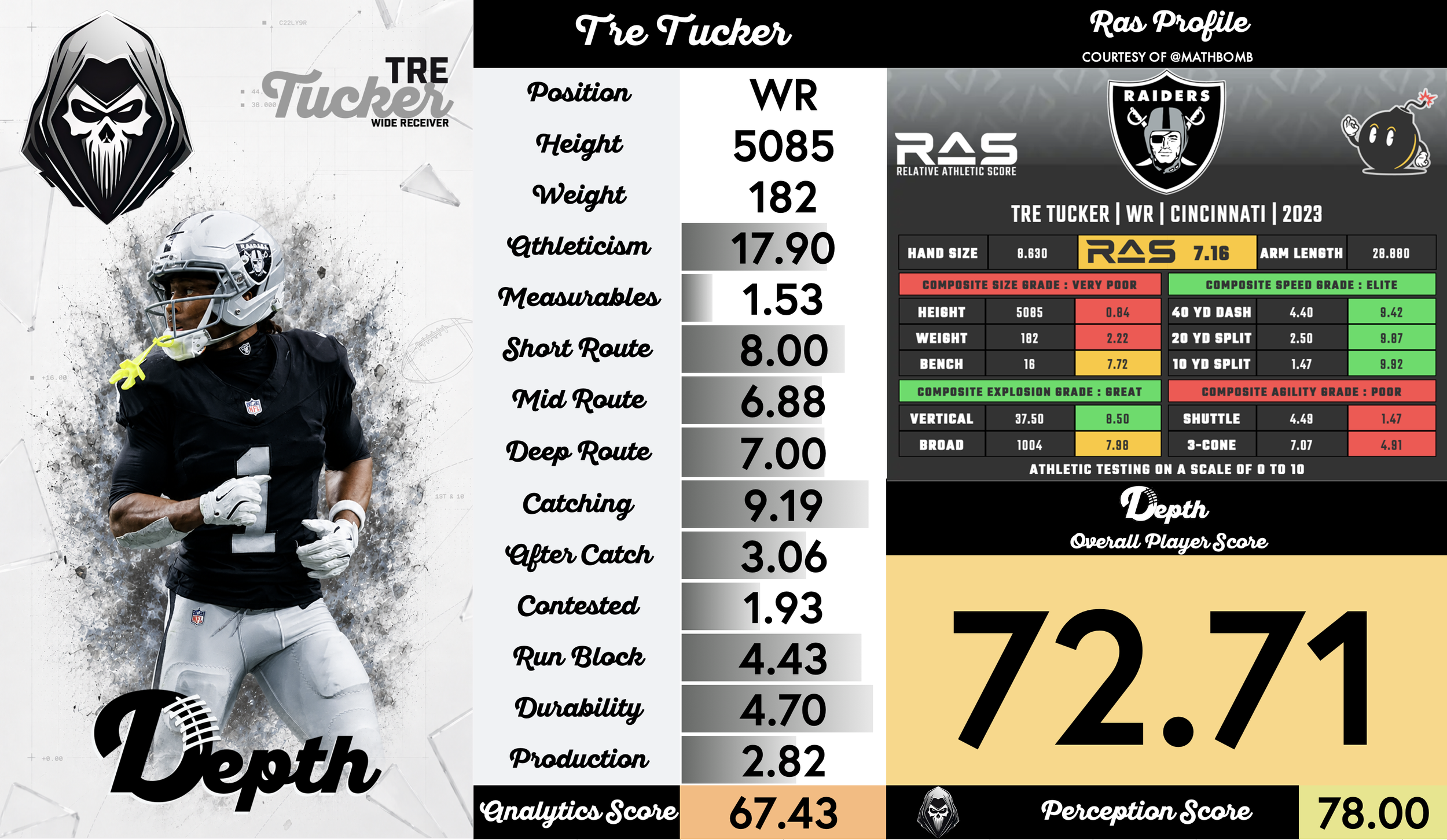 Tre Tucker Player Profile