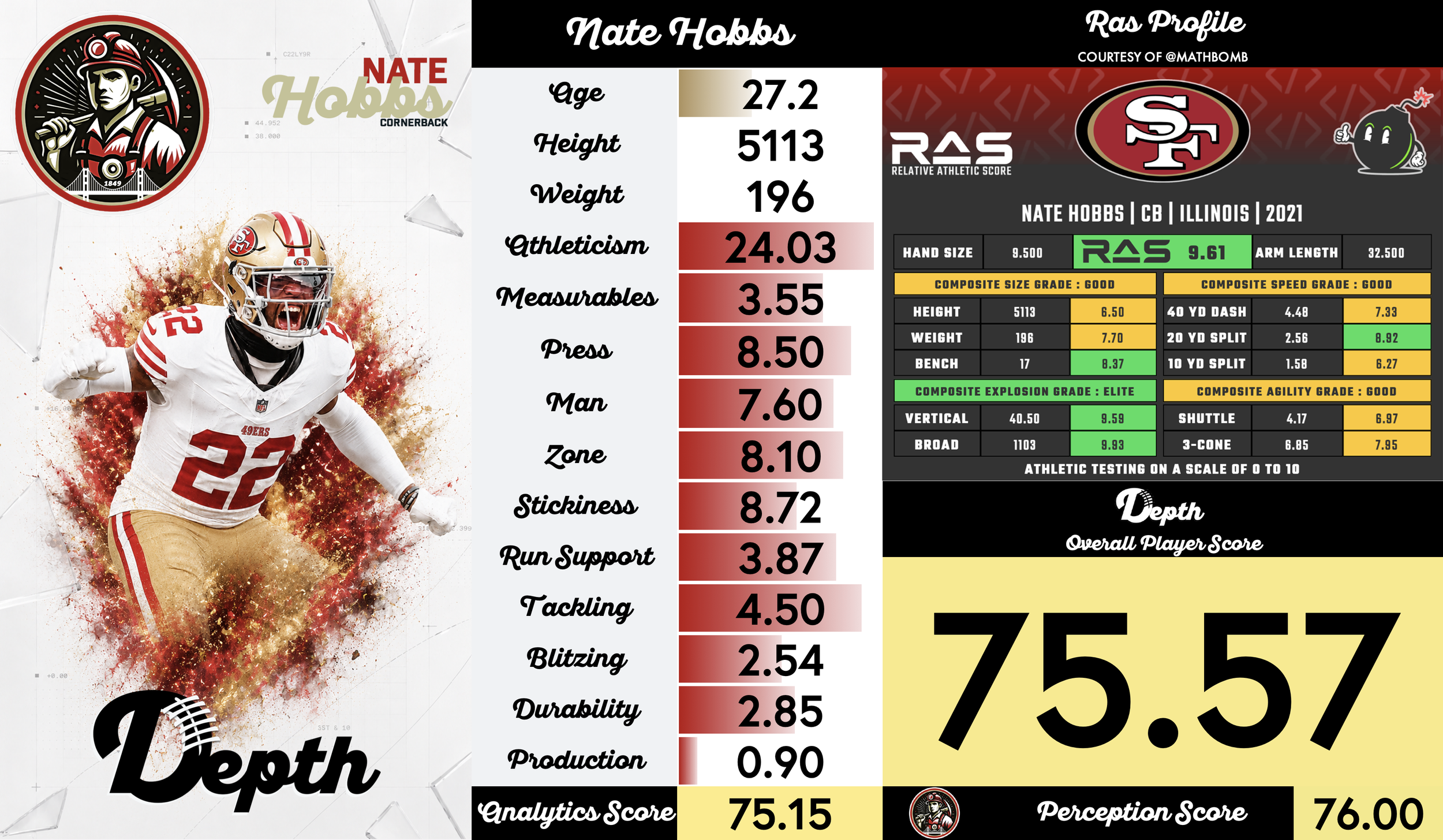 Nate Hobbs Player Profile