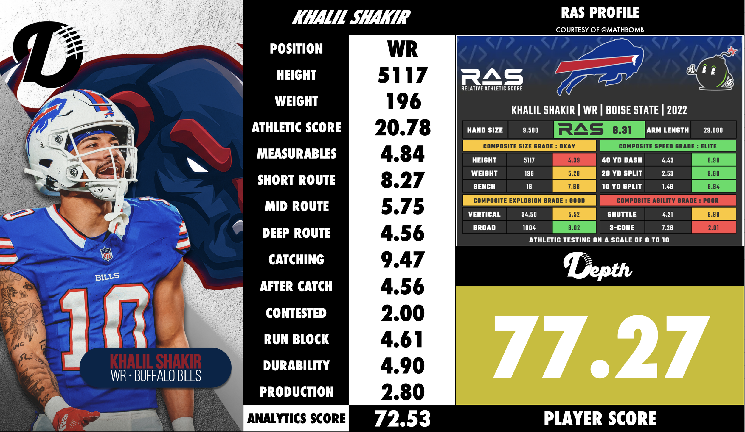 Khalil Shakir Player Profile