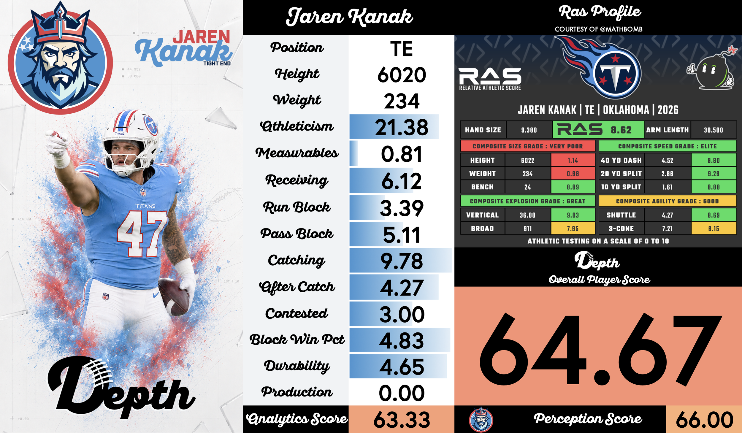 Jaren Kanak Player Profile