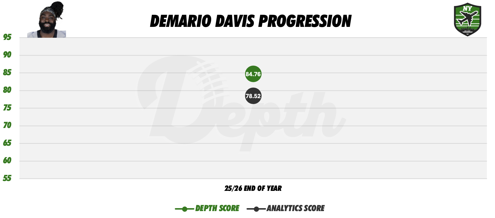 Demario Davis Player Progression