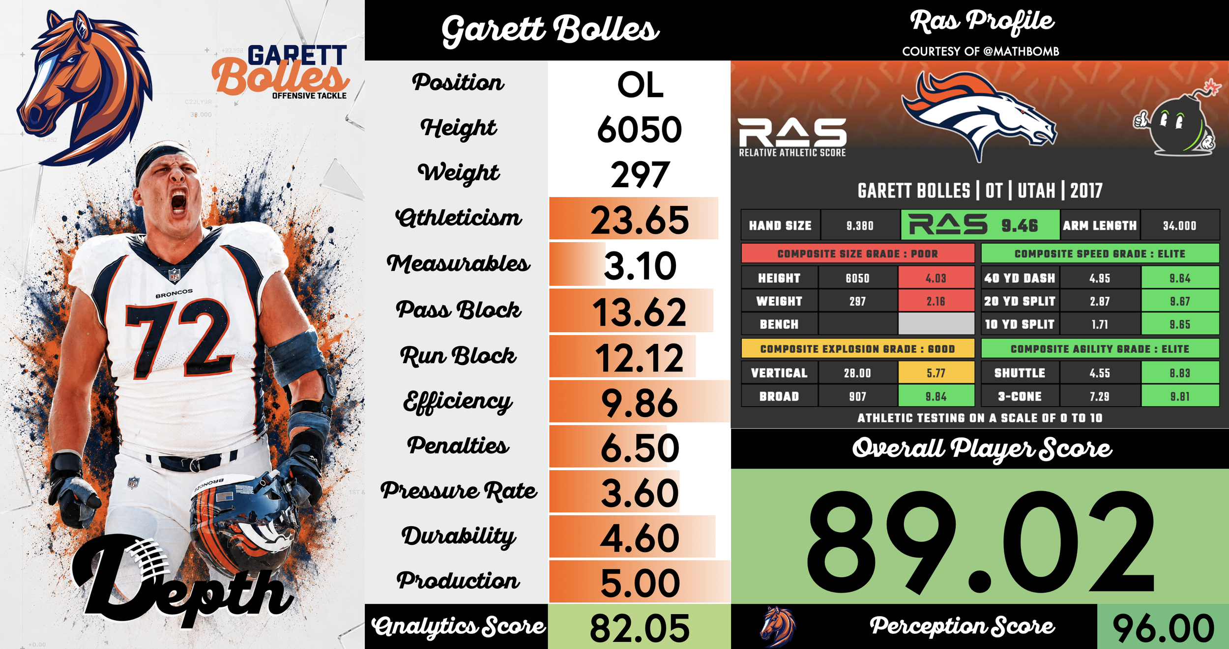 Garett Bolles Player Profile