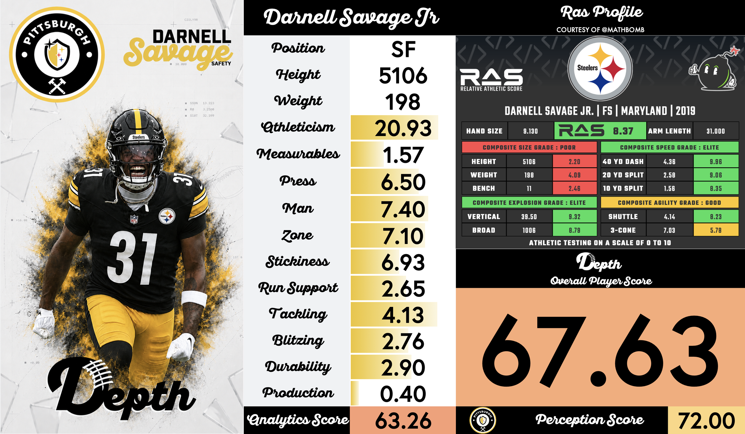 Darnell Savage Player Profile