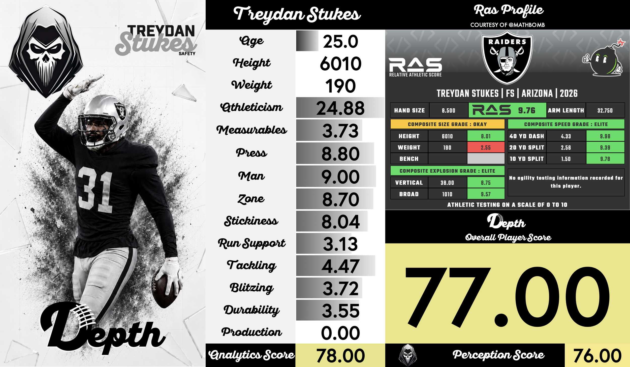 Treydan Stukes Player Profile