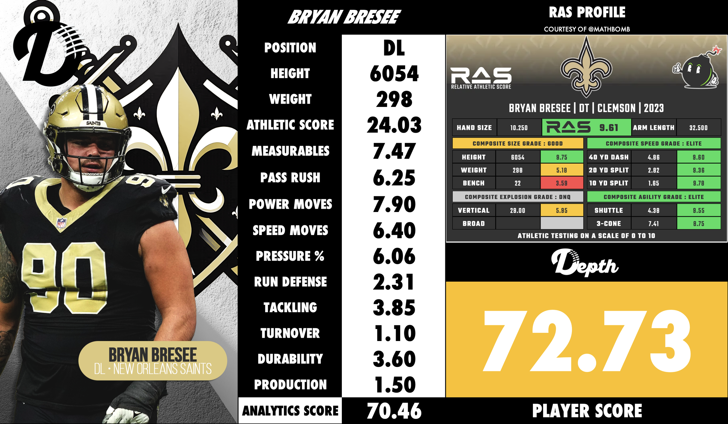 Bryan Bresee Player Profile