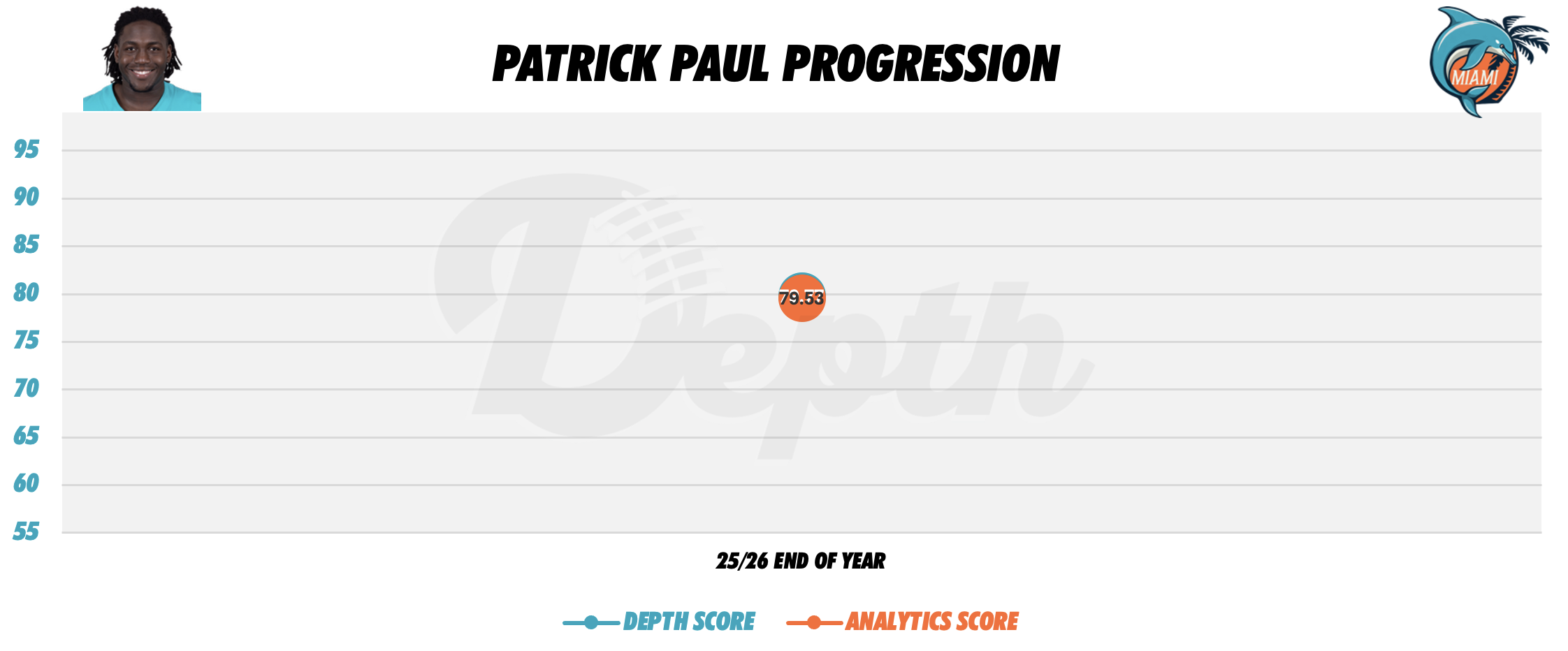 Patrick Paul Player Progression