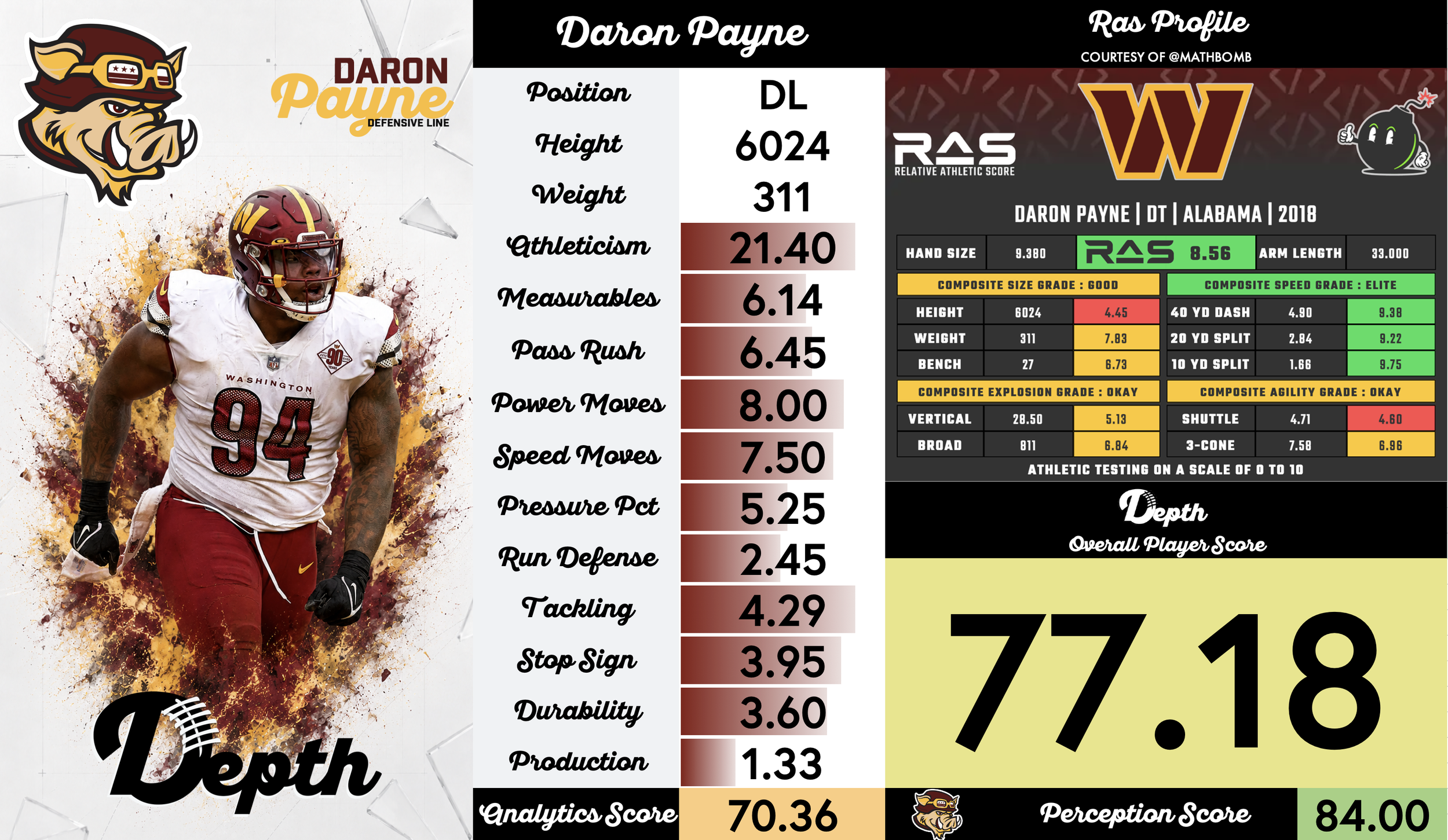 DaRon Payne Player Profile