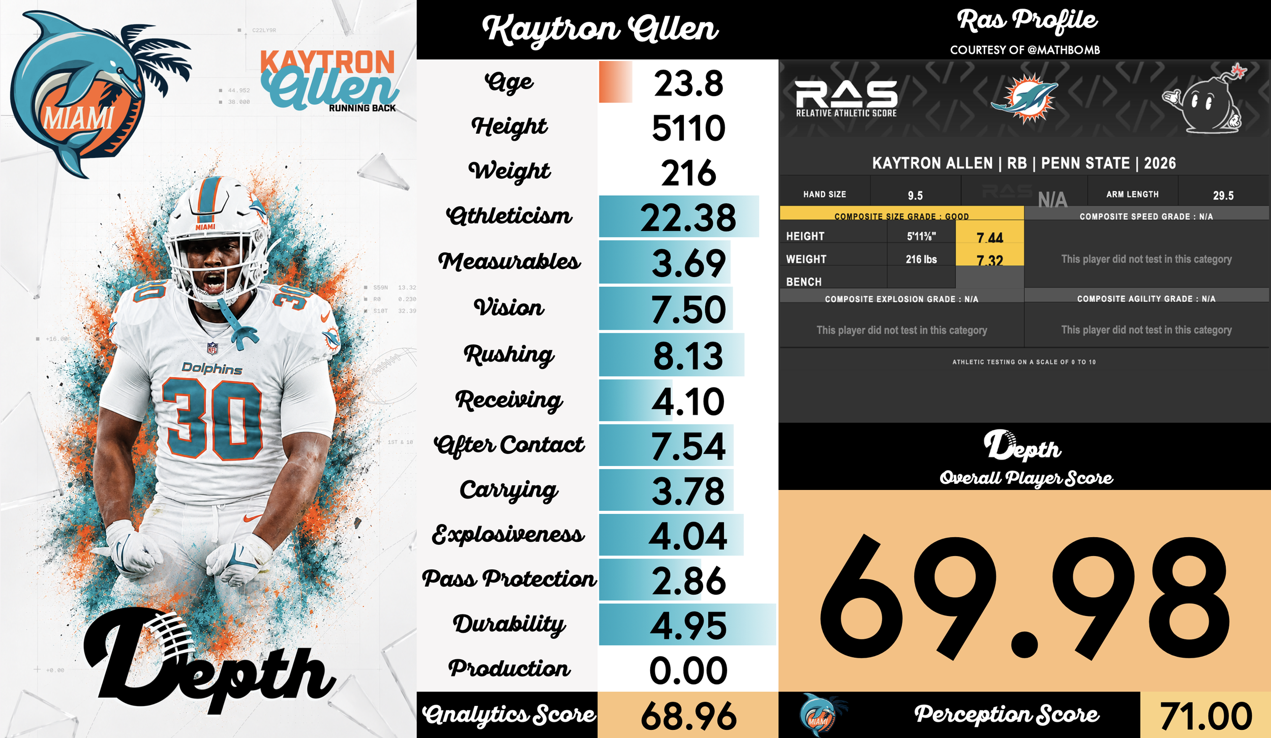 Kaytron Allen Player Profile