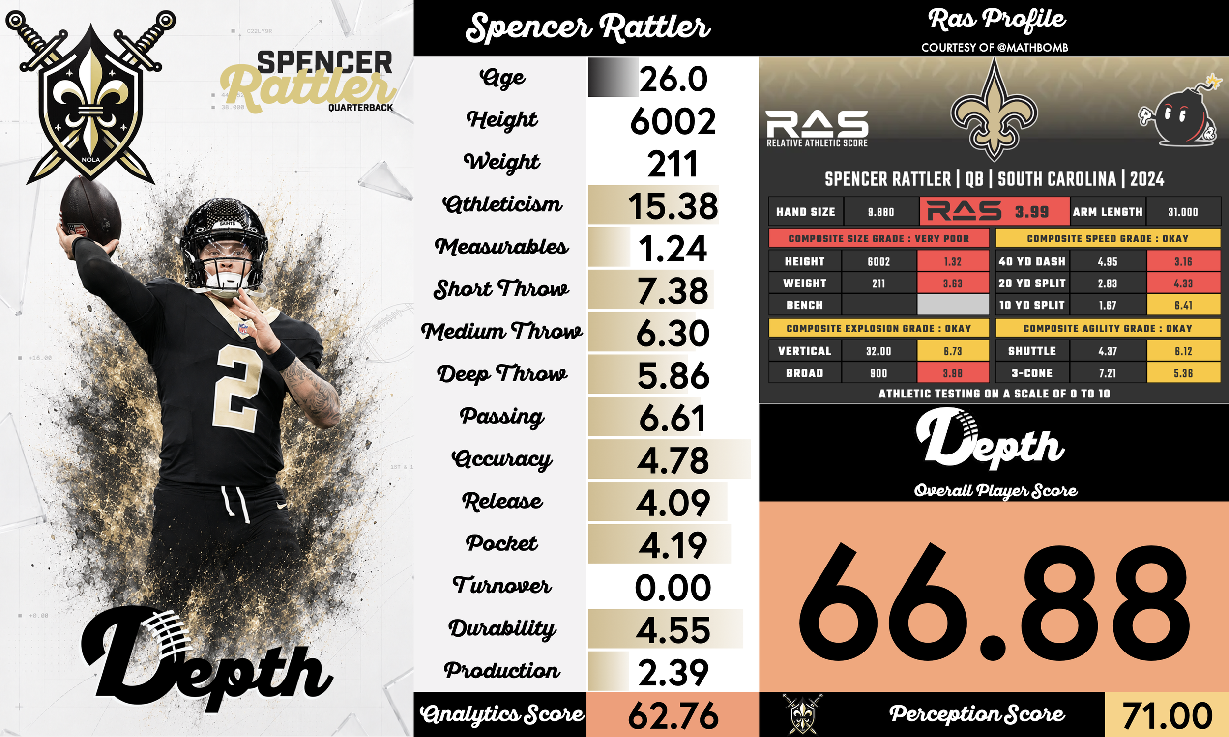 Spencer Rattler Player Profile