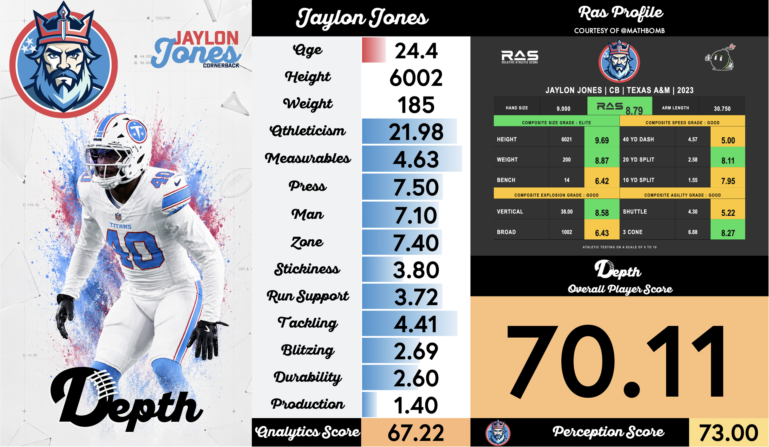 Jaylon Jones Player Profile