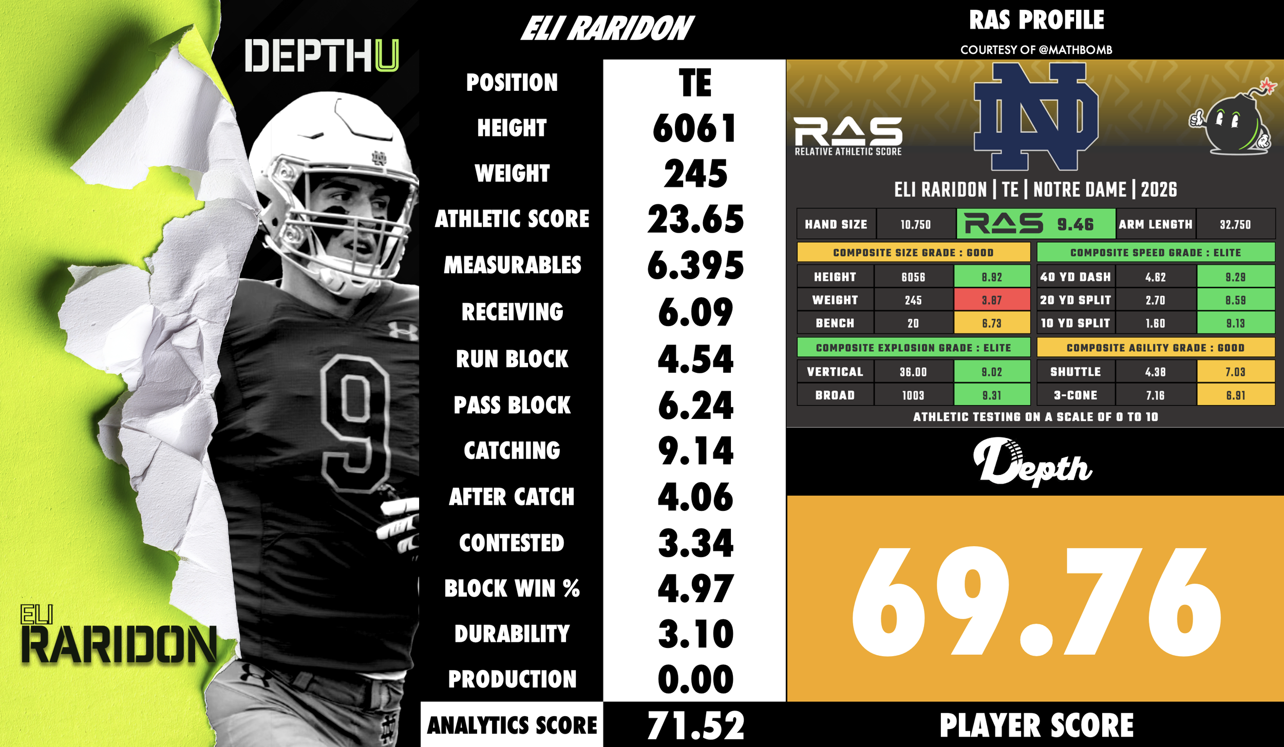 Eli Raridon Player Profile