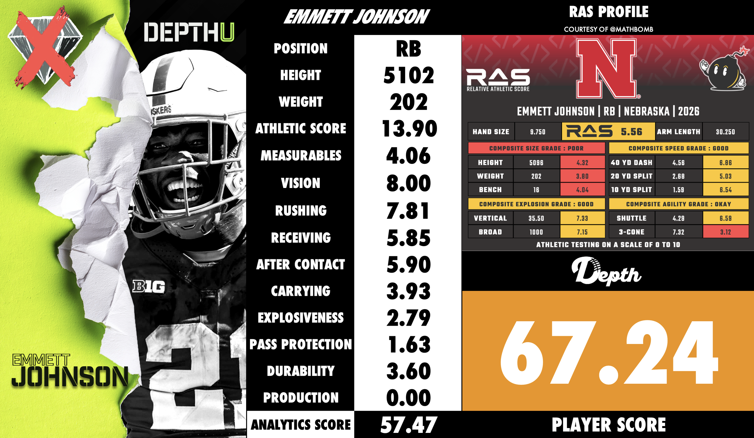 Emmett Johnson Player Profile