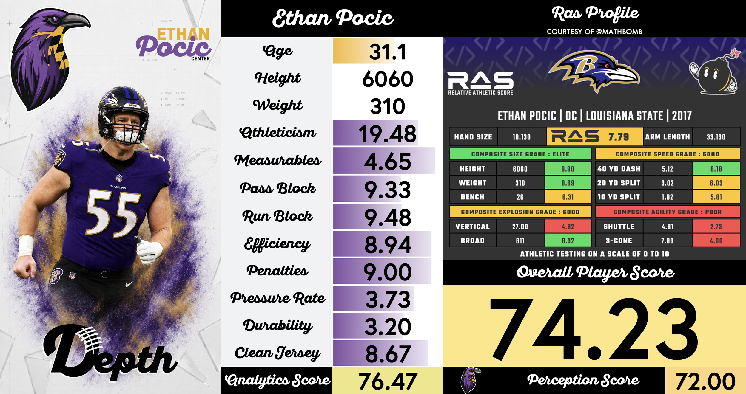Ethan Pocic Player Profile