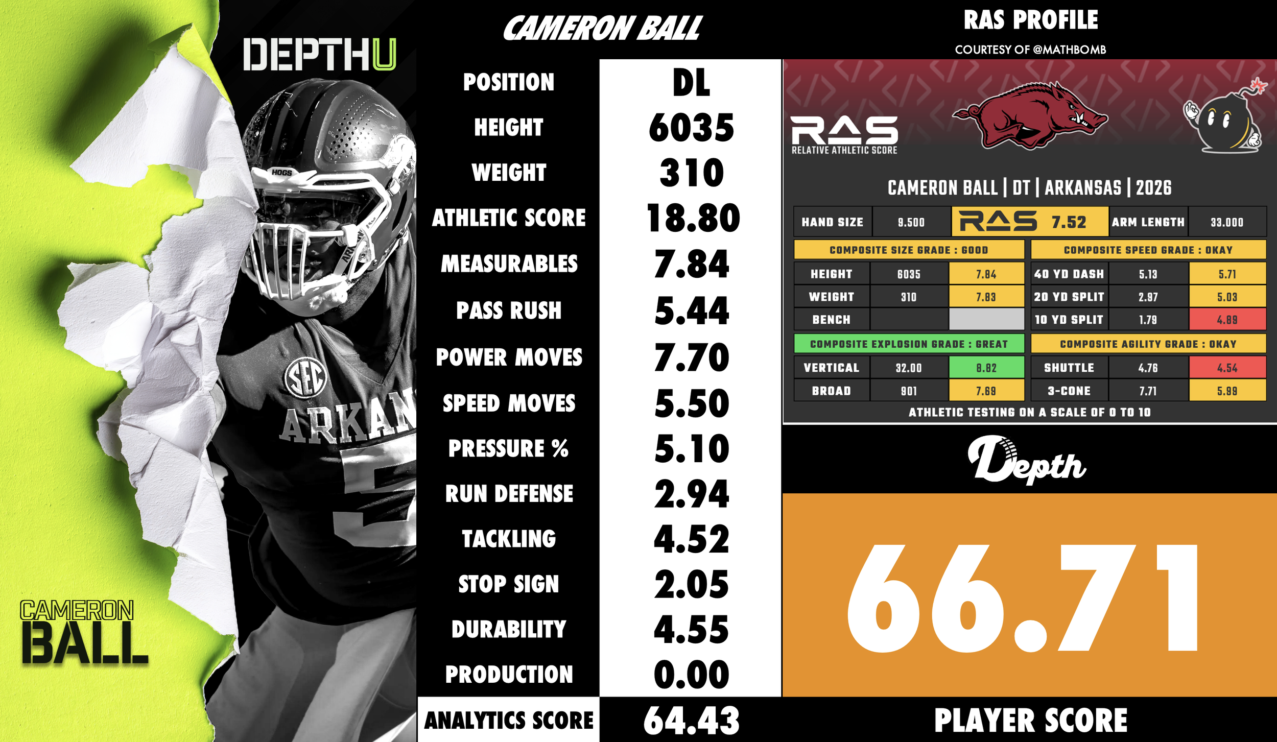 Cameron Ball Player Profile