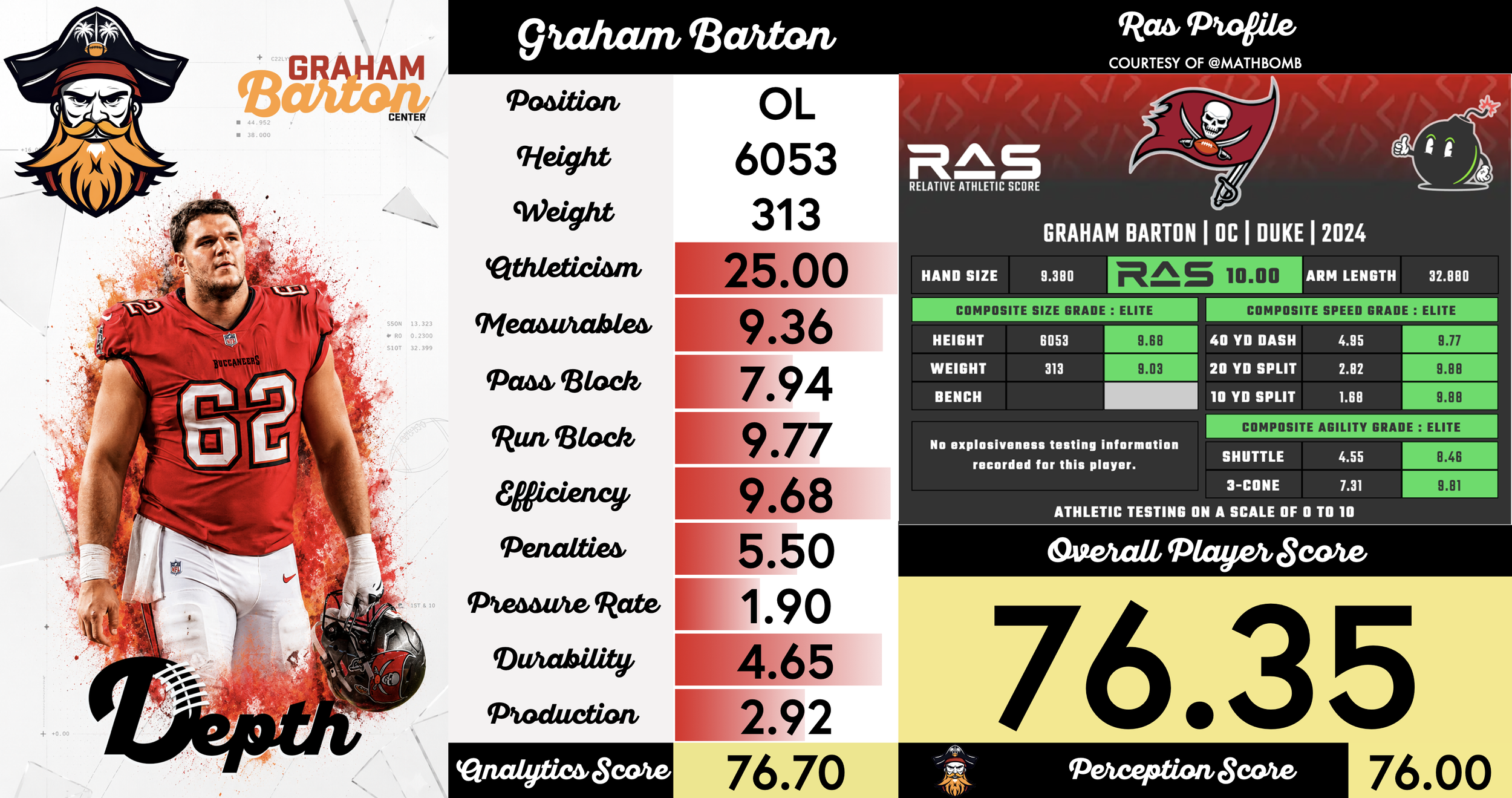 Graham Barton Player Profile