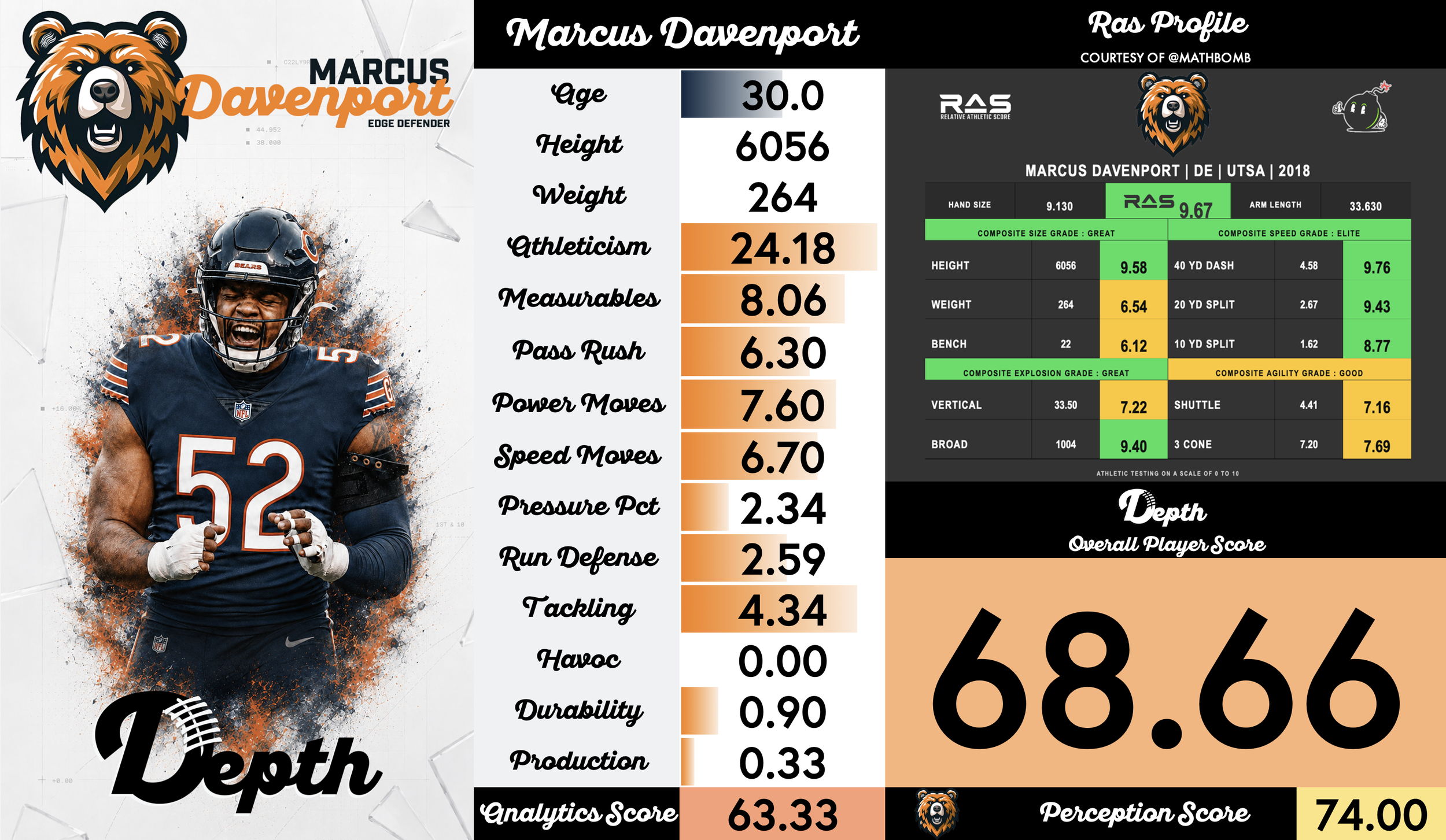 Marcus Davenport Player Profile