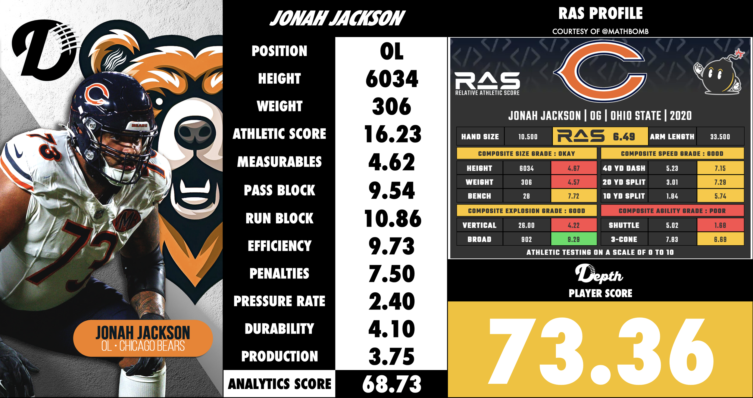 Jonah Jackson Player Profile