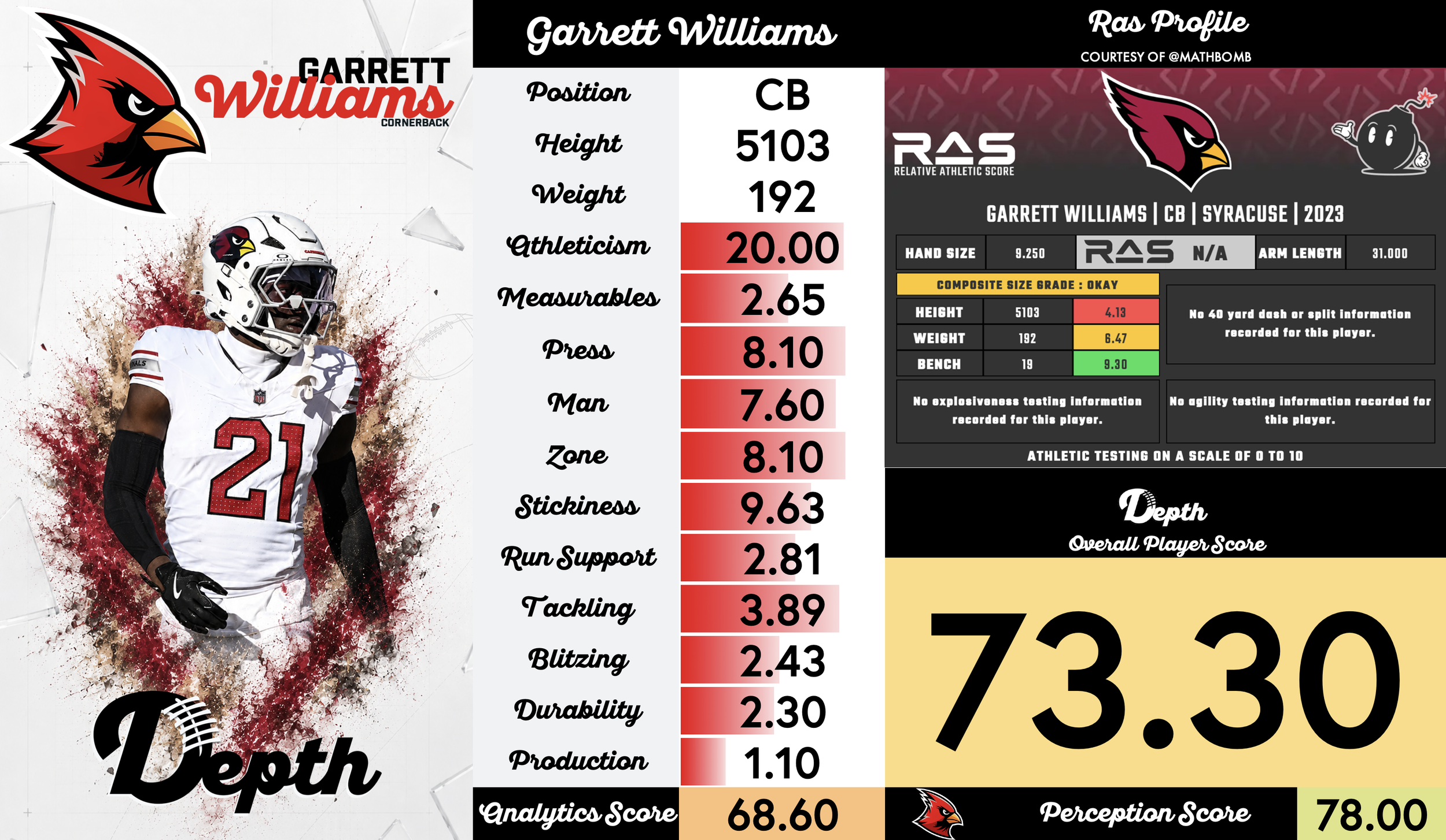 Garrett Williams Player Profile
