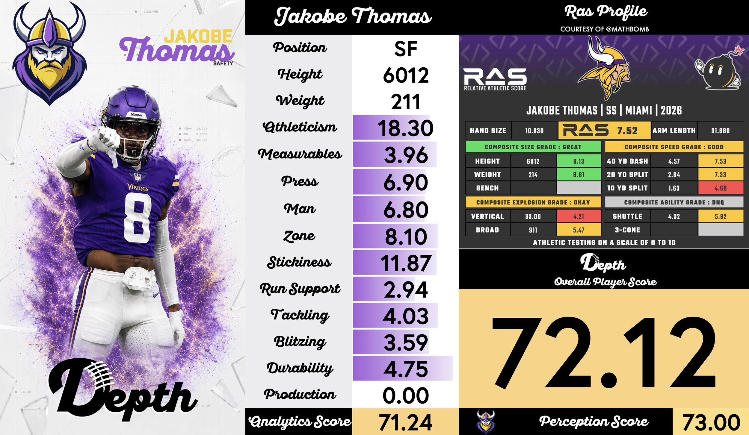 Jakobe Thomas Player Profile