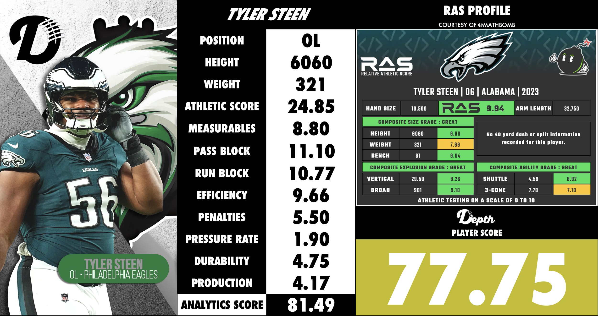 Tyler Steen Player Profile