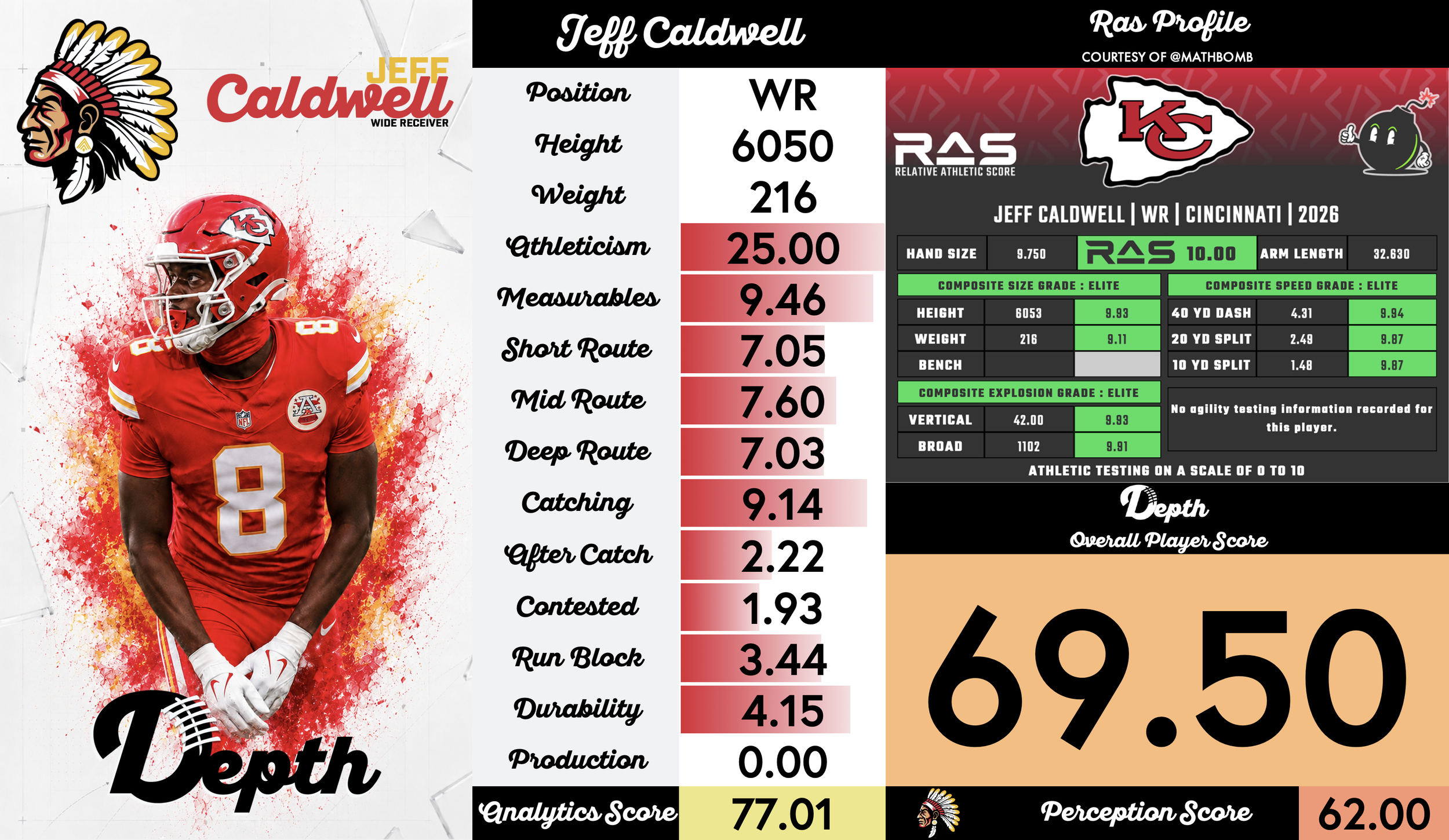 Jeff Caldwell Player Profile