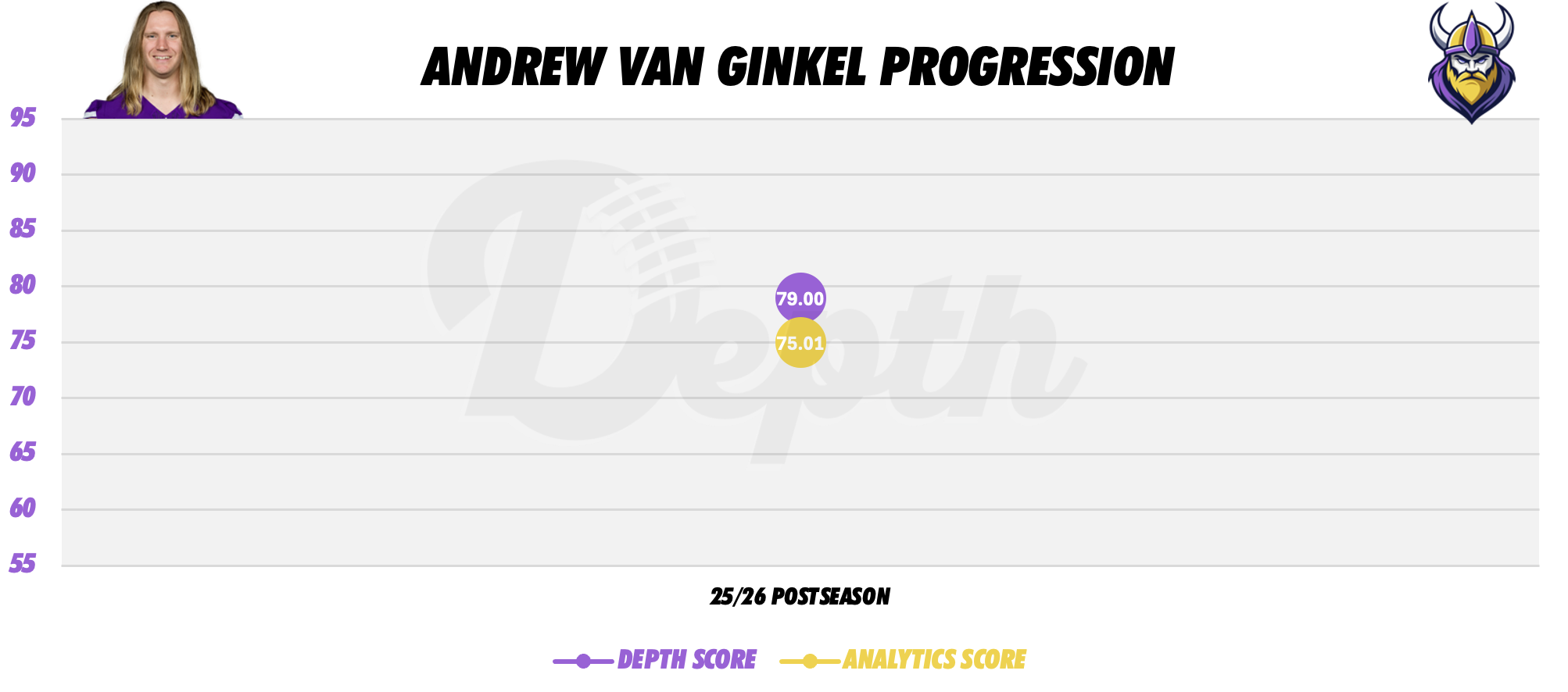 Andrew Van Ginkel Player Progression