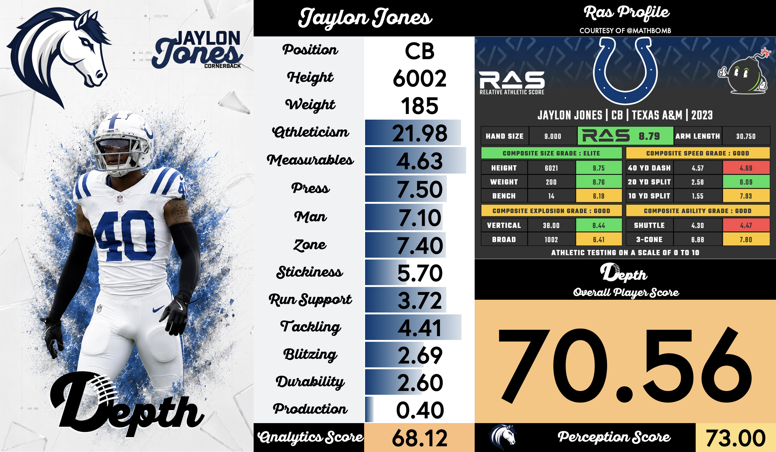 Jaylon Jones Player Profile