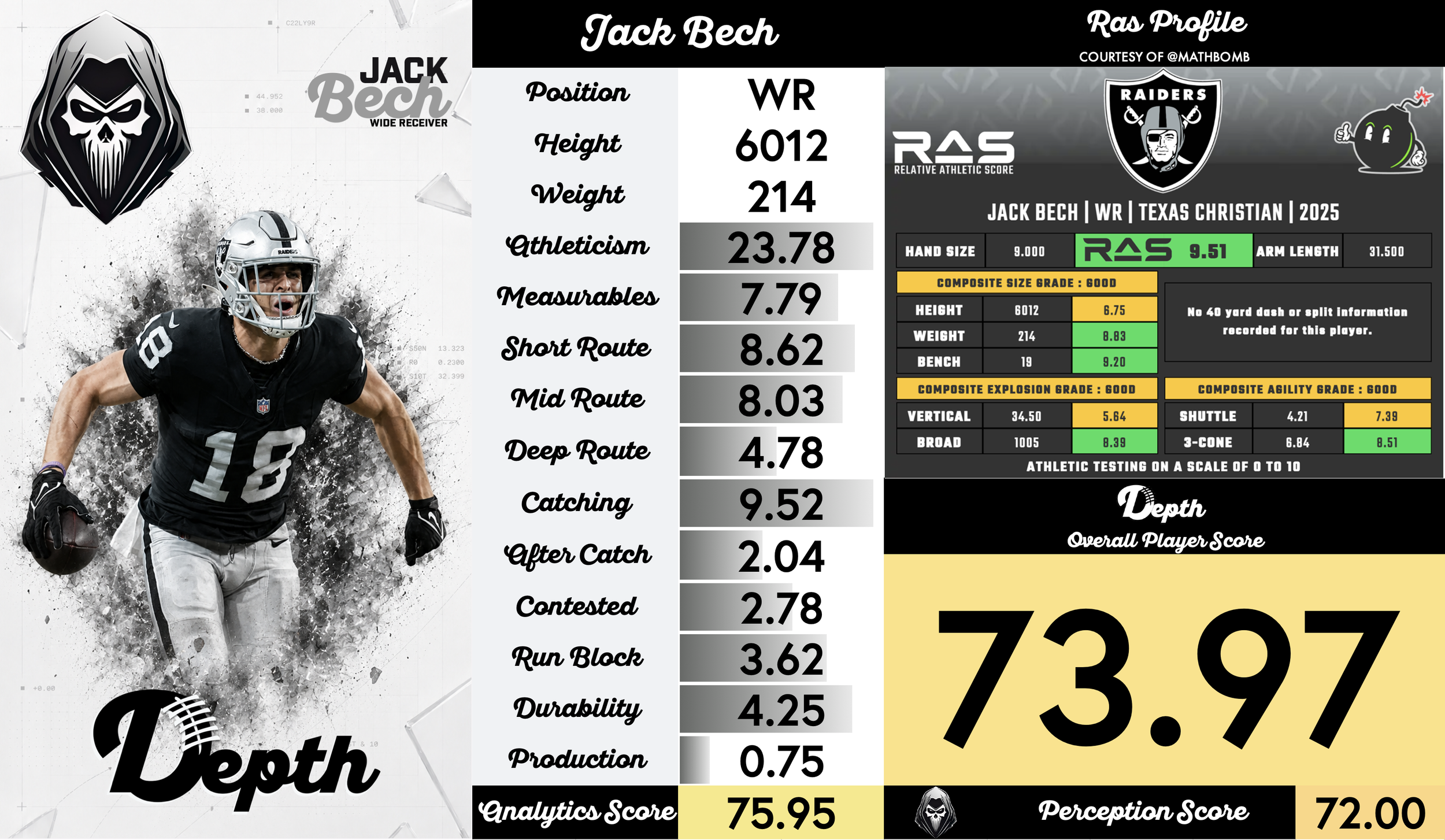 Jack Bech Player Profile
