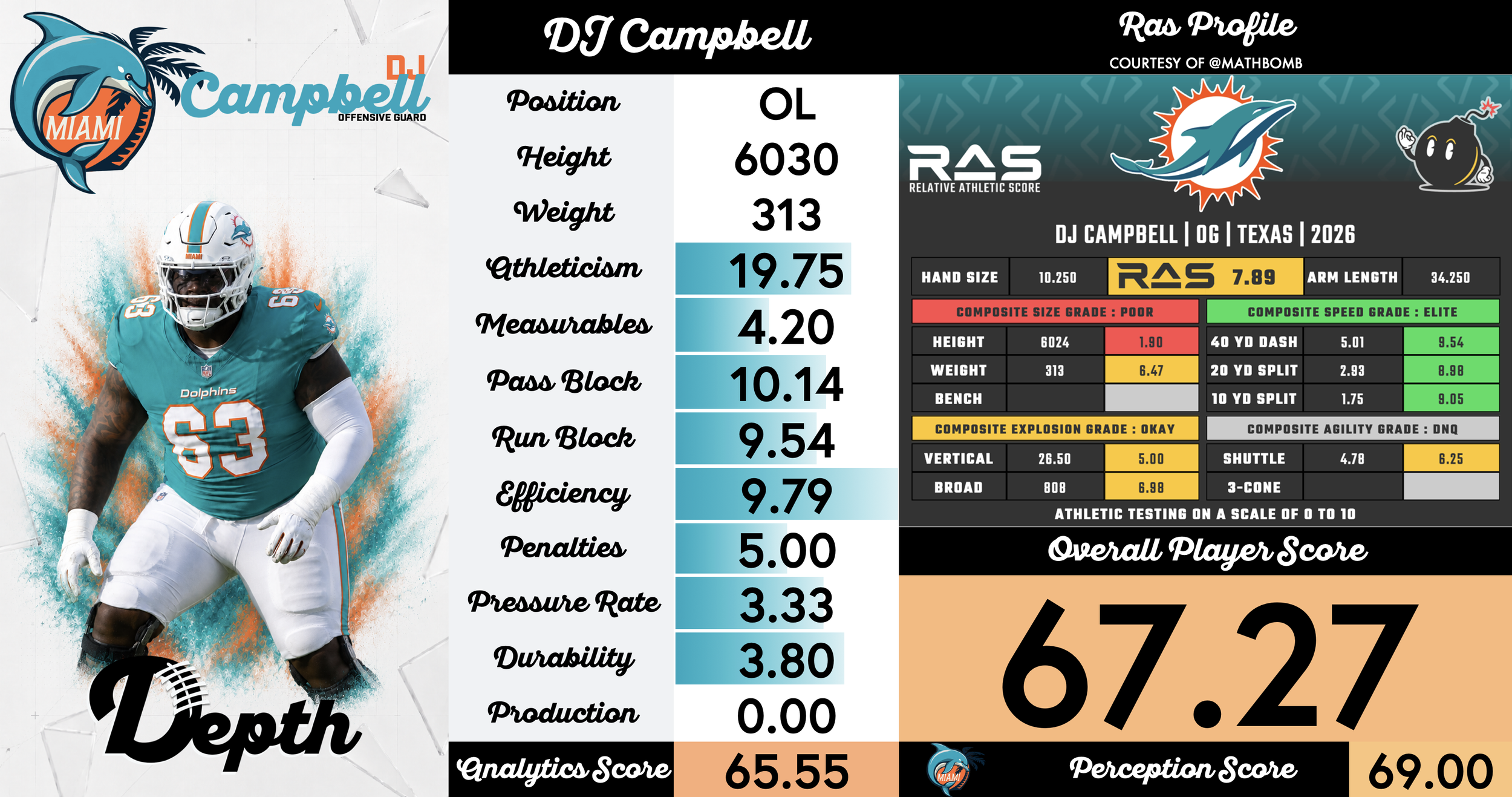 DJ Campbell Player Profile