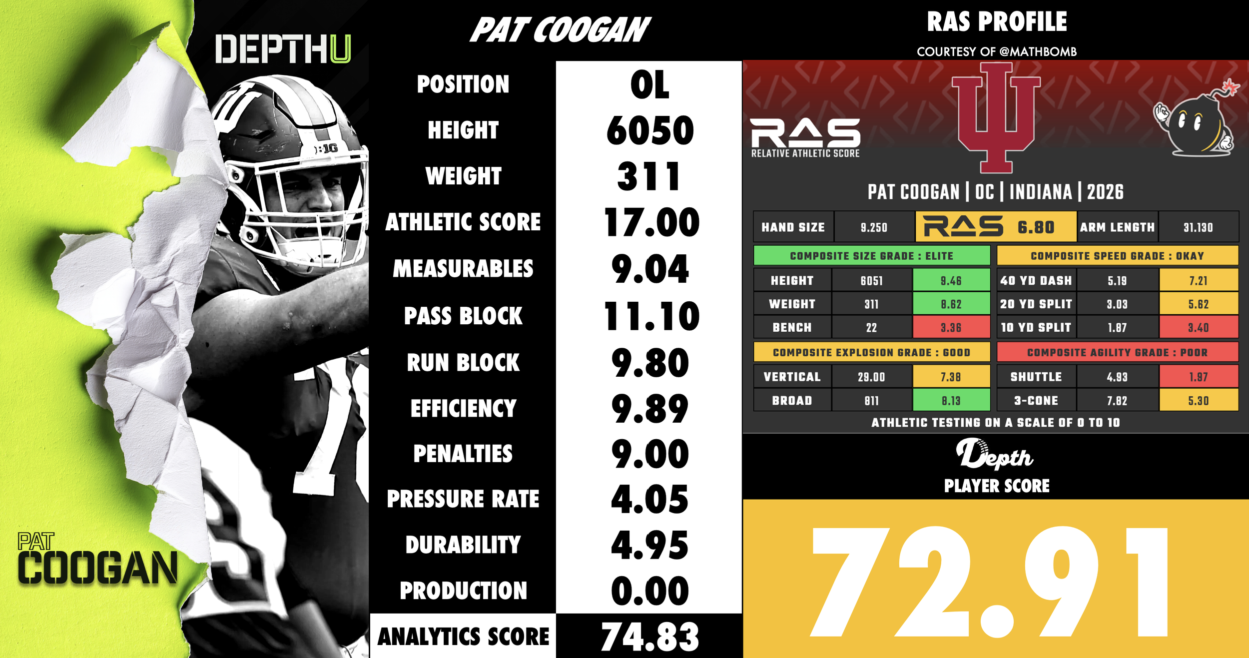 Pat Coogan Player Profile