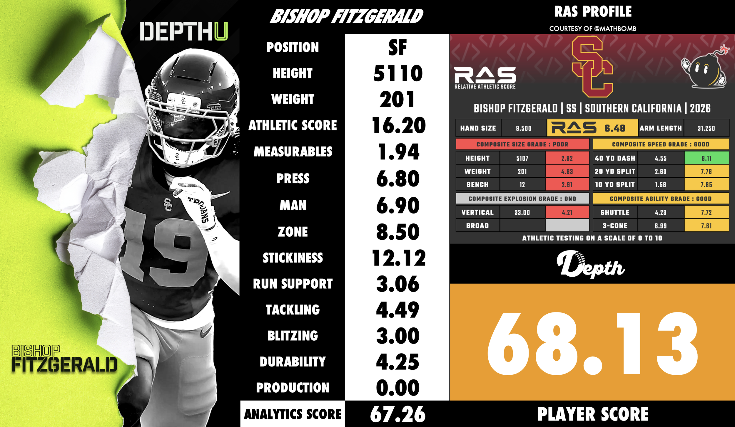 Bishop Fitzgerald Player Profile