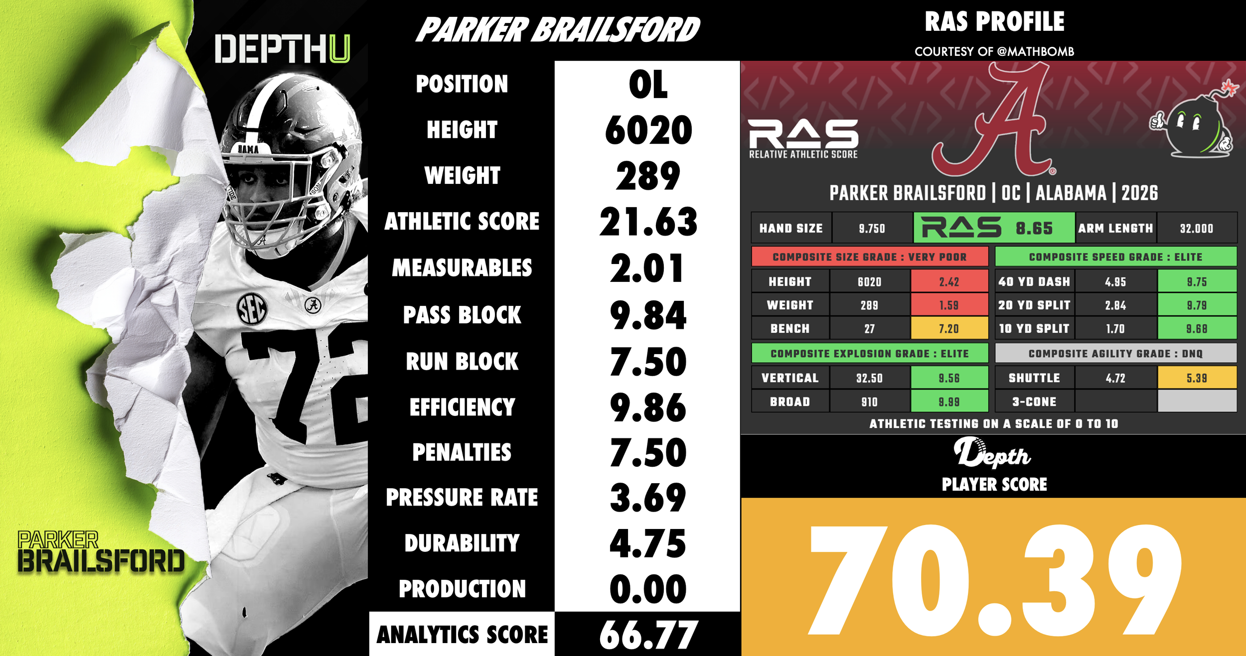 Parker Brailsford Player Profile